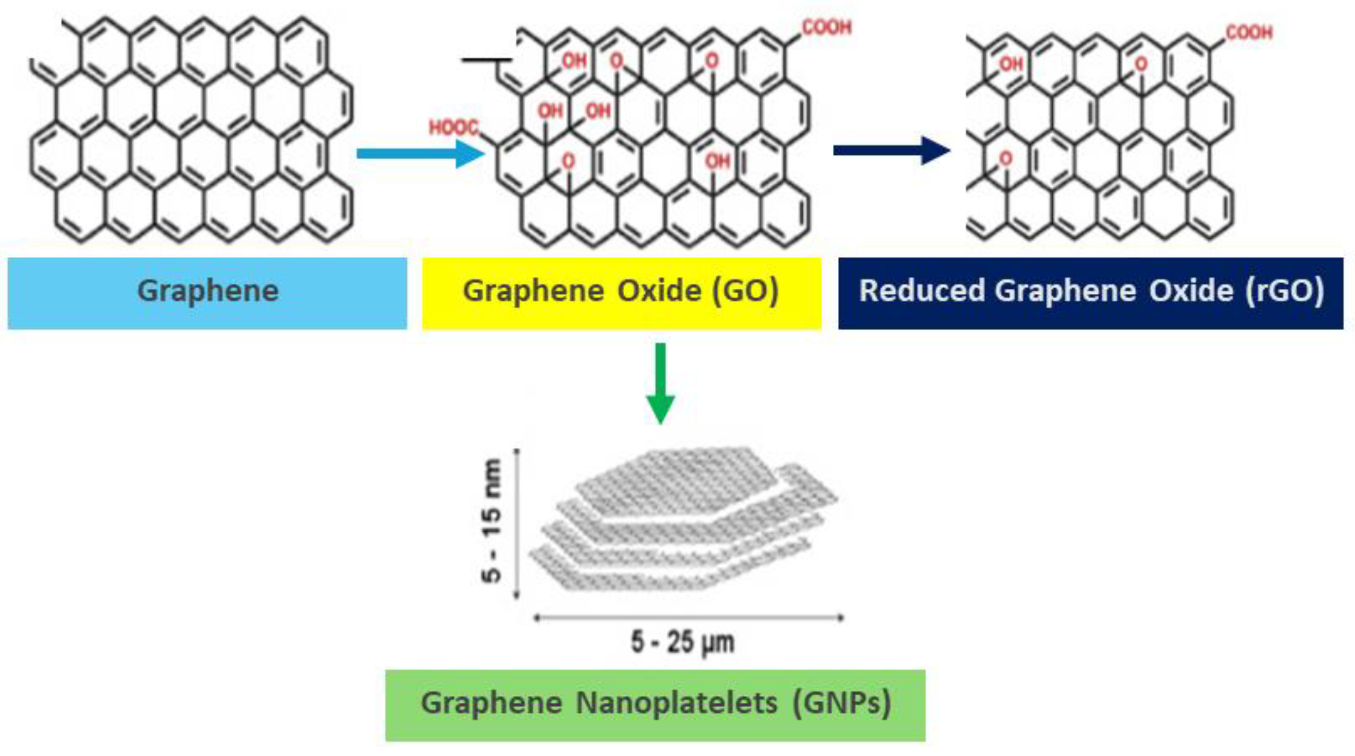 Buildings 14 03042 g002