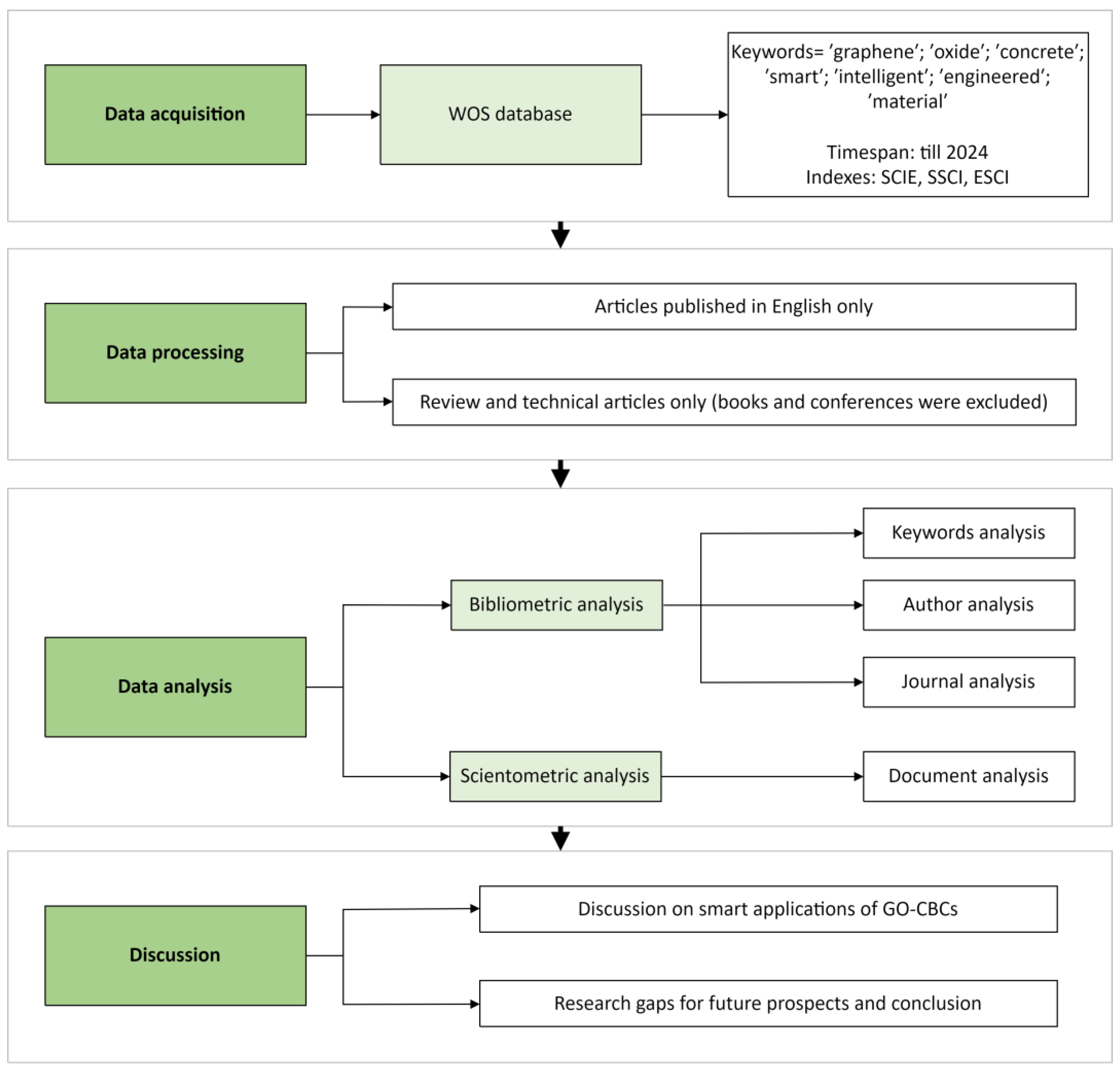 Buildings 14 03042 g003