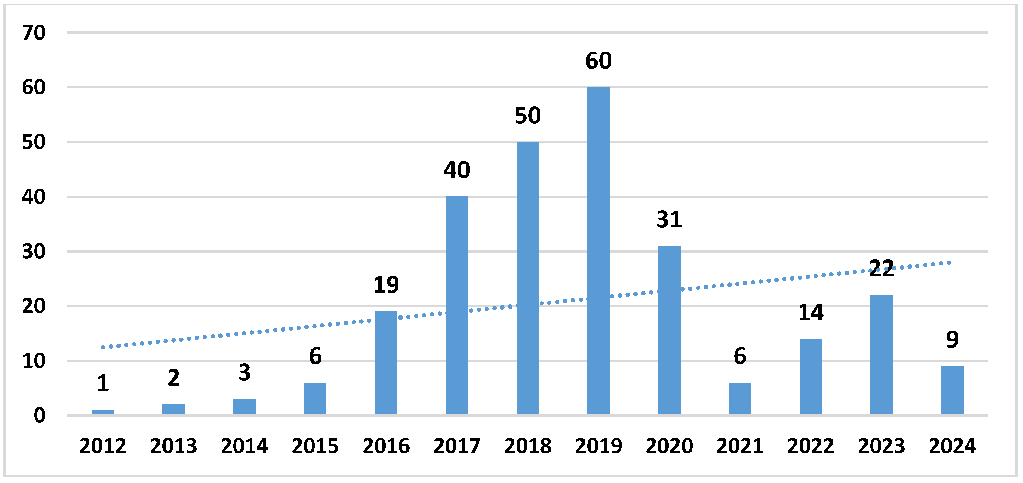 Buildings 14 03042 g004
