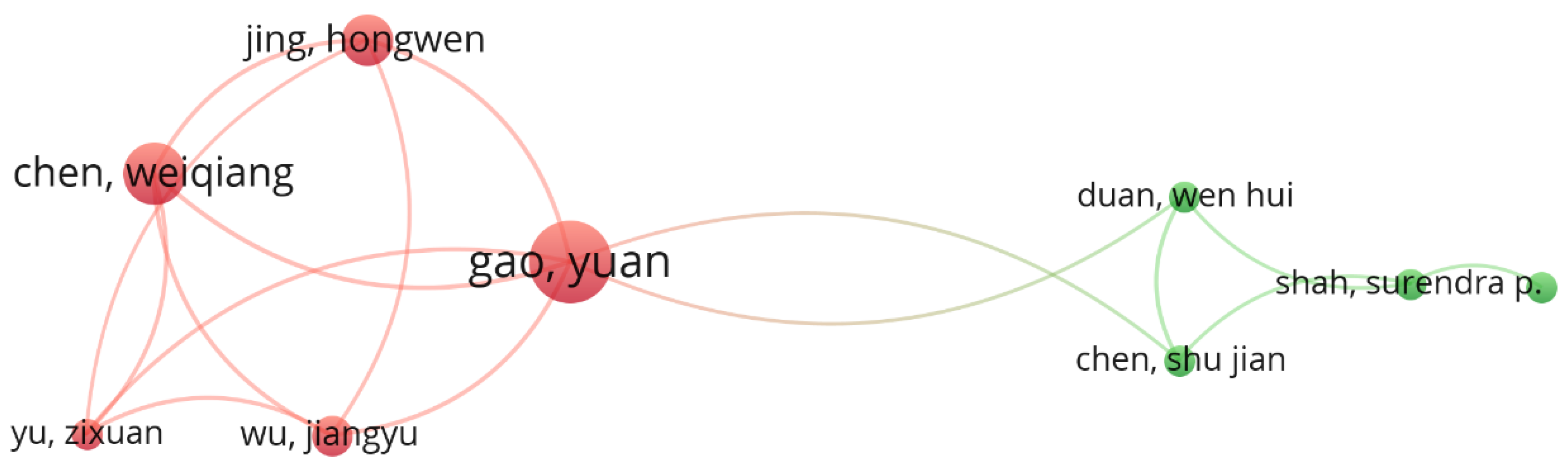 Buildings 14 03042 g006