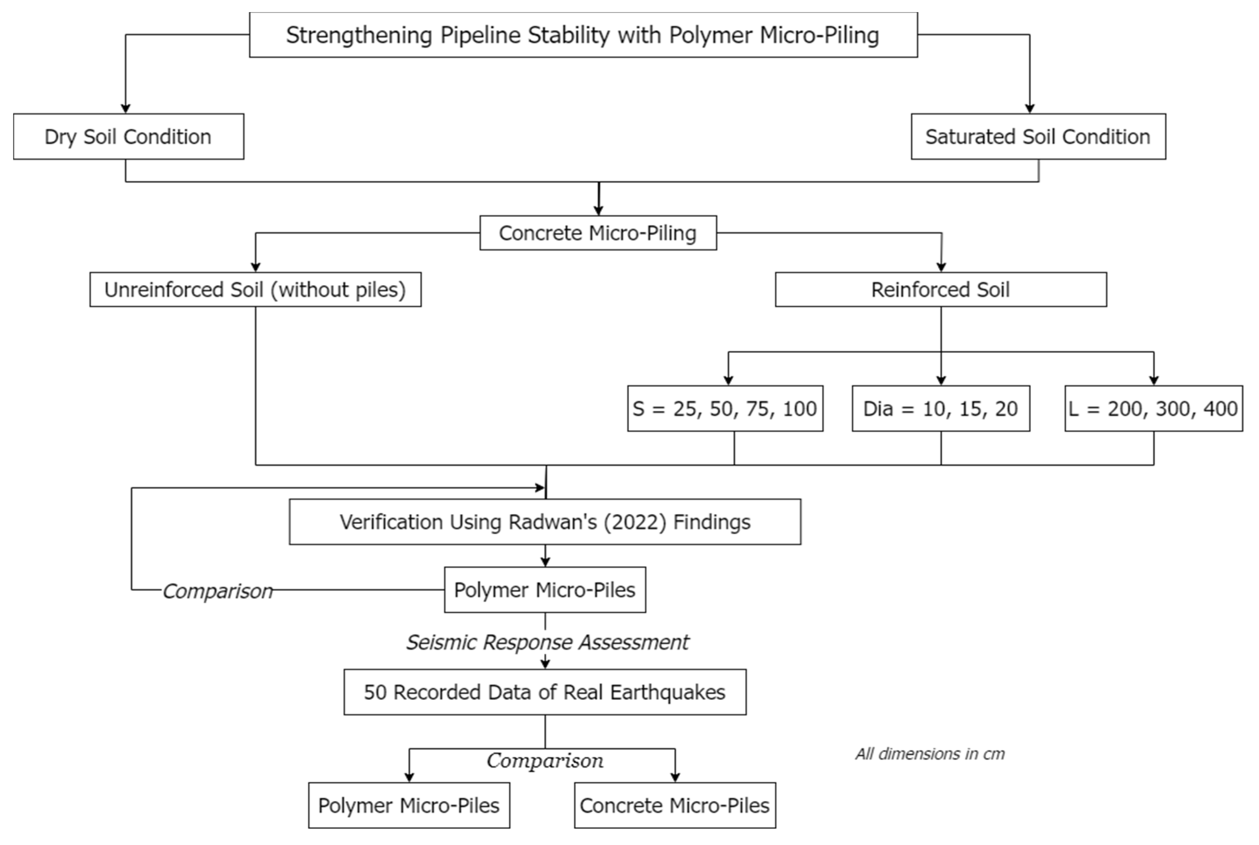 Buildings 14 03044 g005