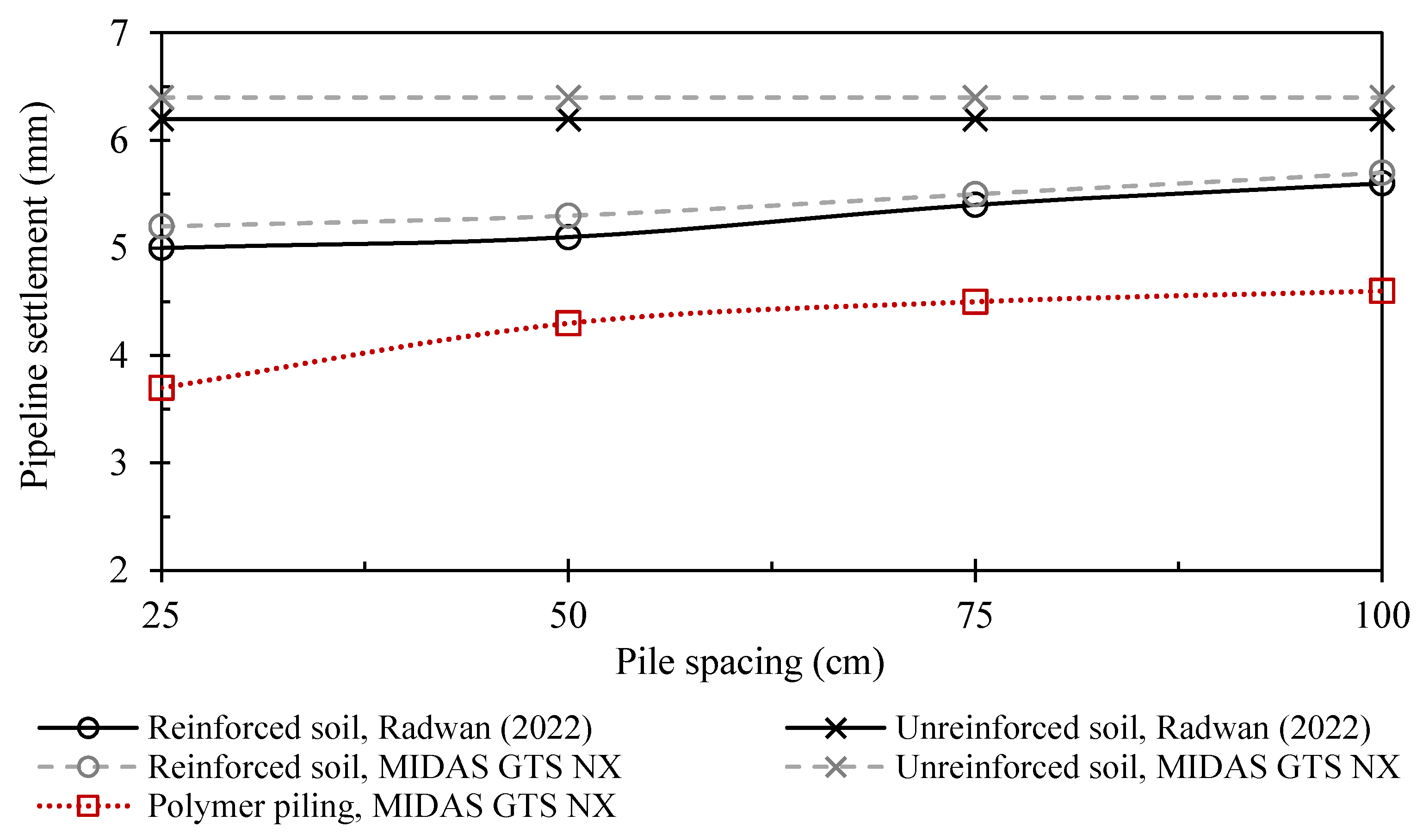 Buildings 14 03044 g006