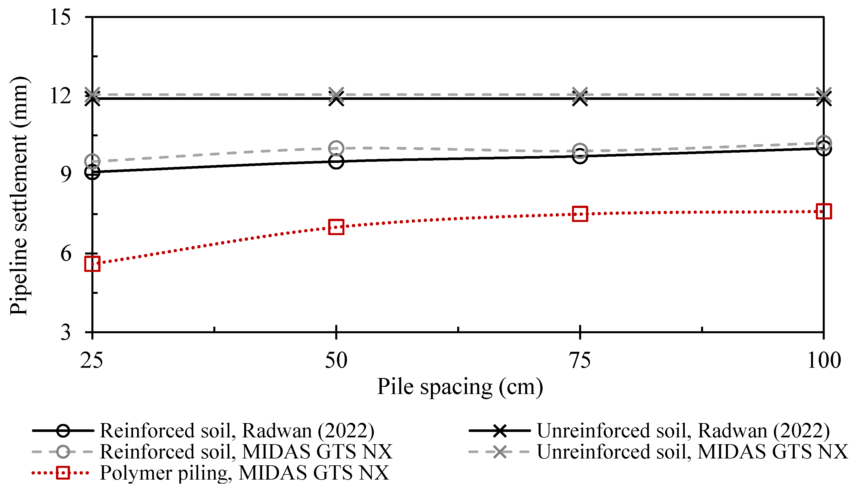 Buildings 14 03044 g007