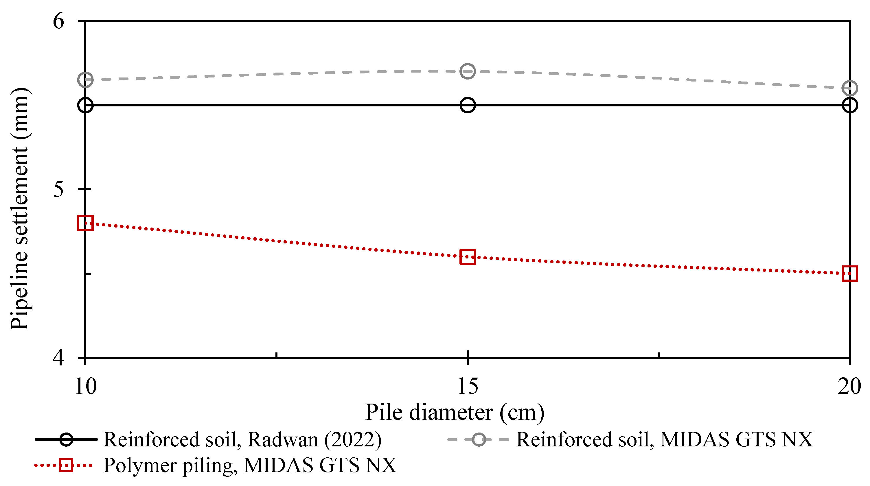 Buildings 14 03044 g008