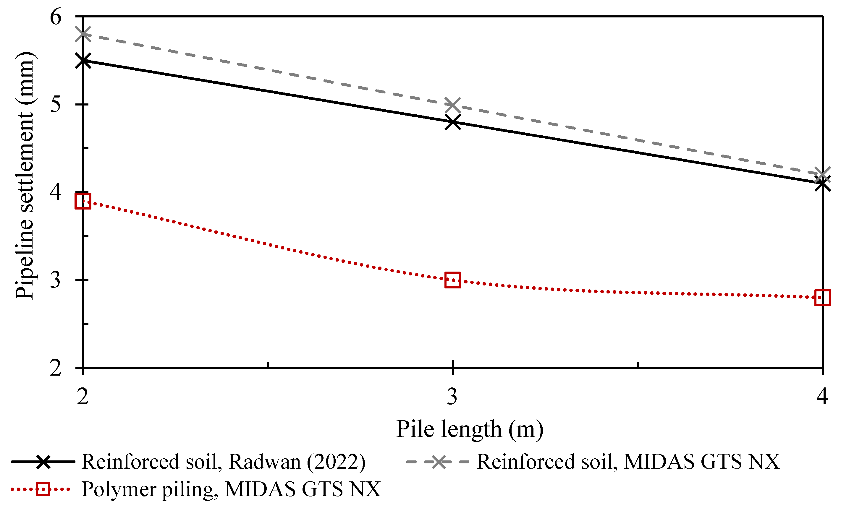Buildings 14 03044 g010