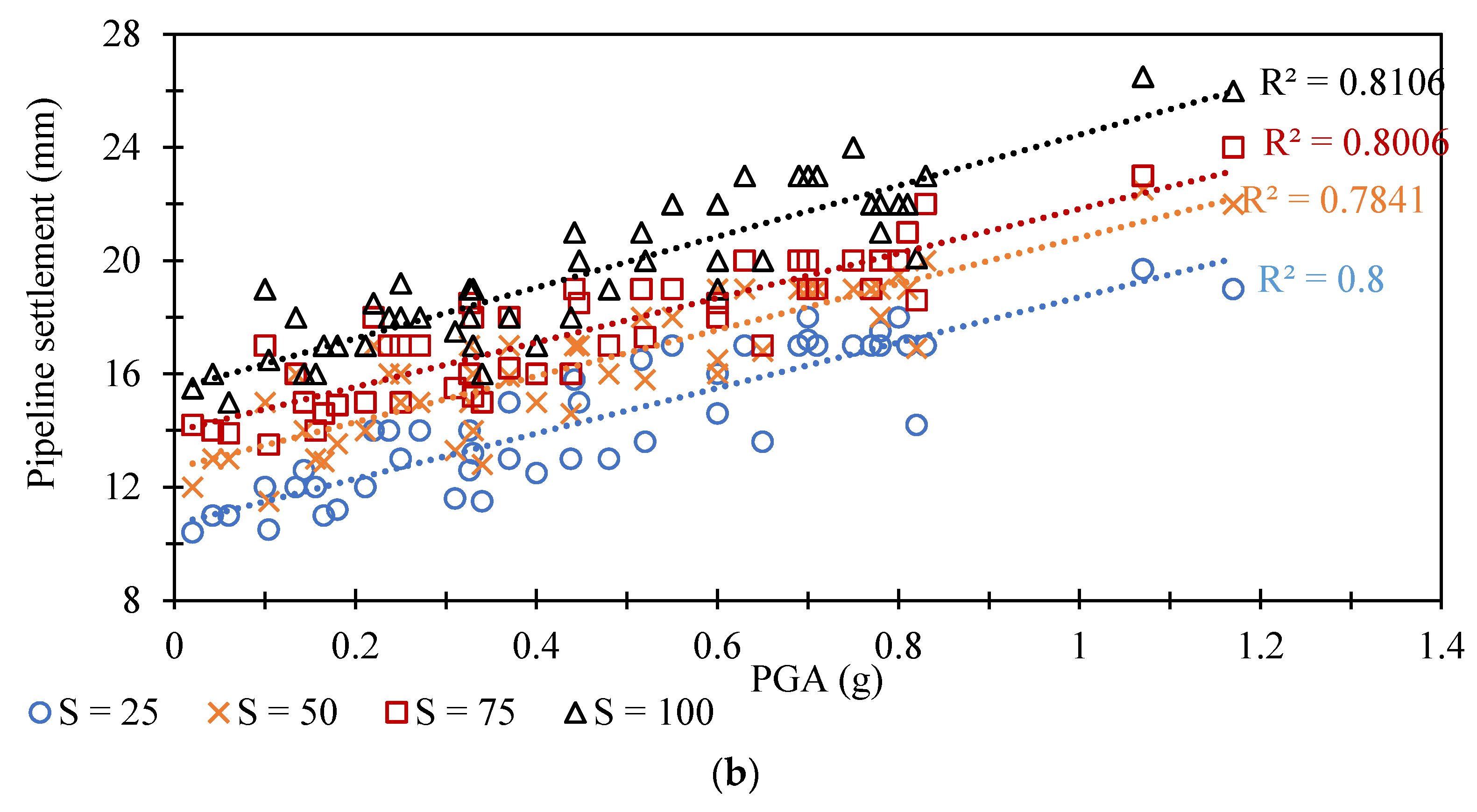 Buildings 14 03044 g012b
