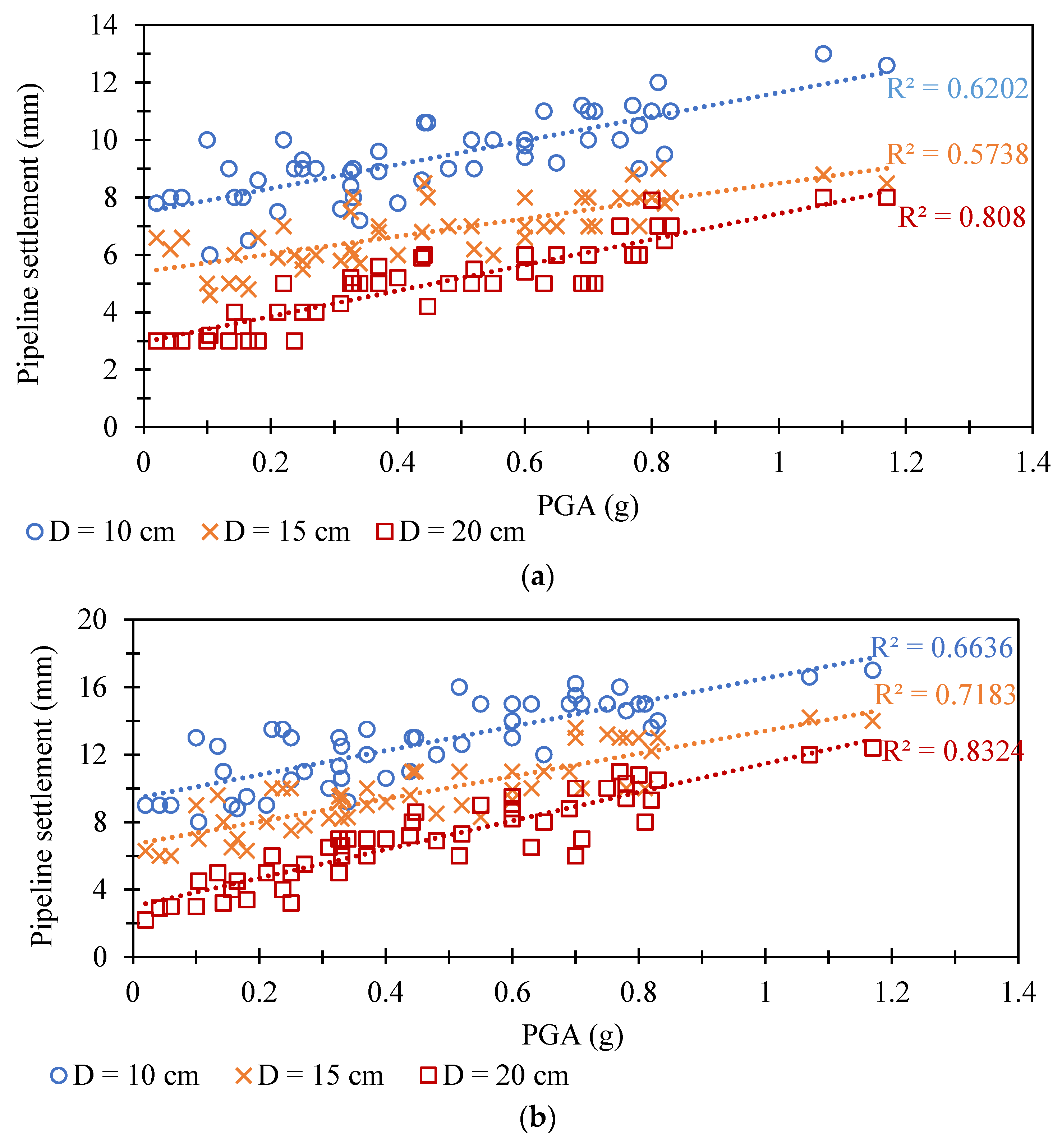 Buildings 14 03044 g013