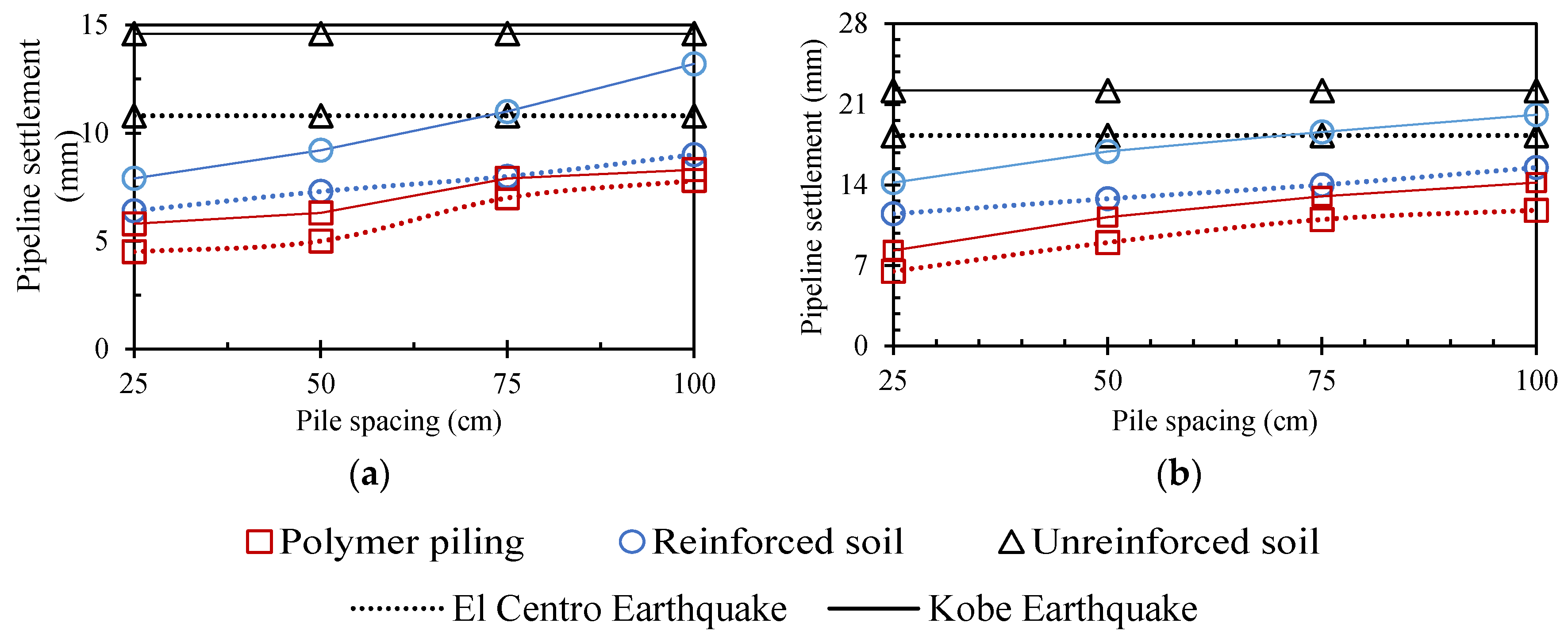 Buildings 14 03044 g015