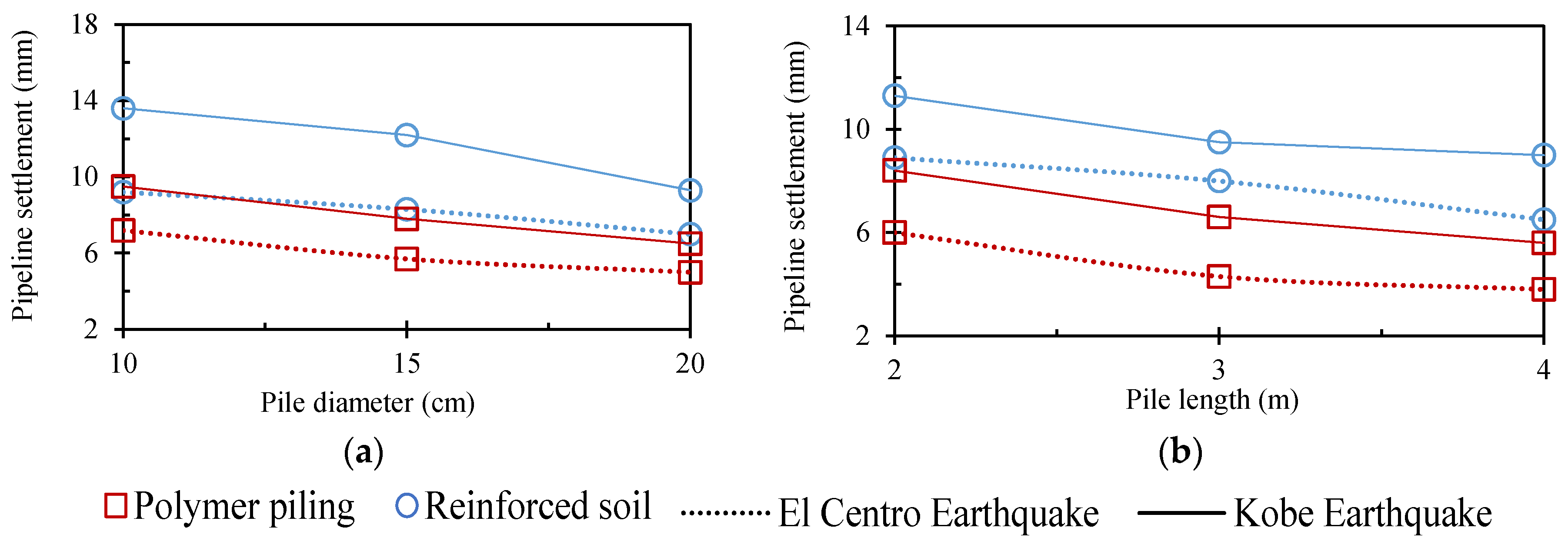 Buildings 14 03044 g016