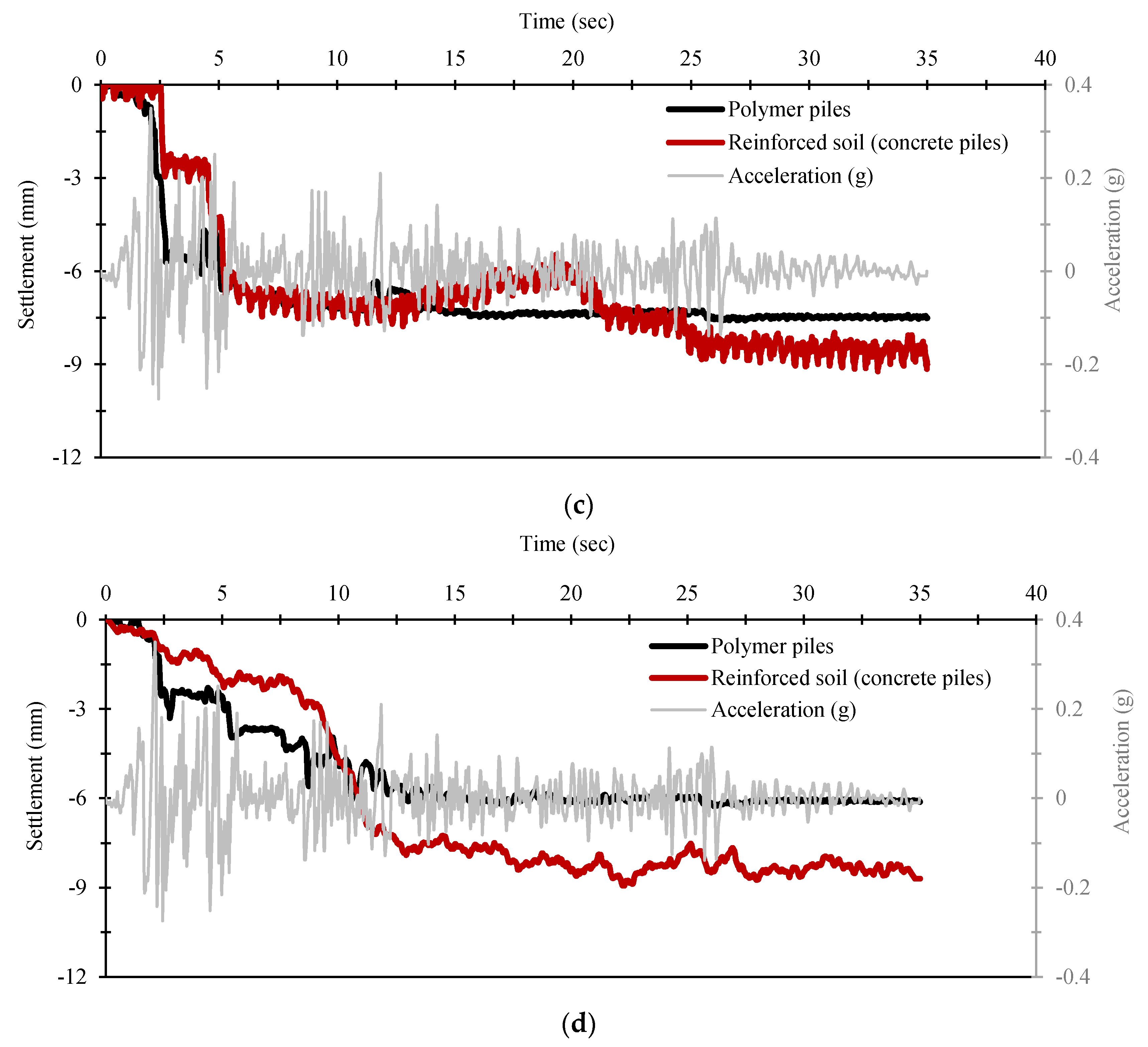 Buildings 14 03044 g017b