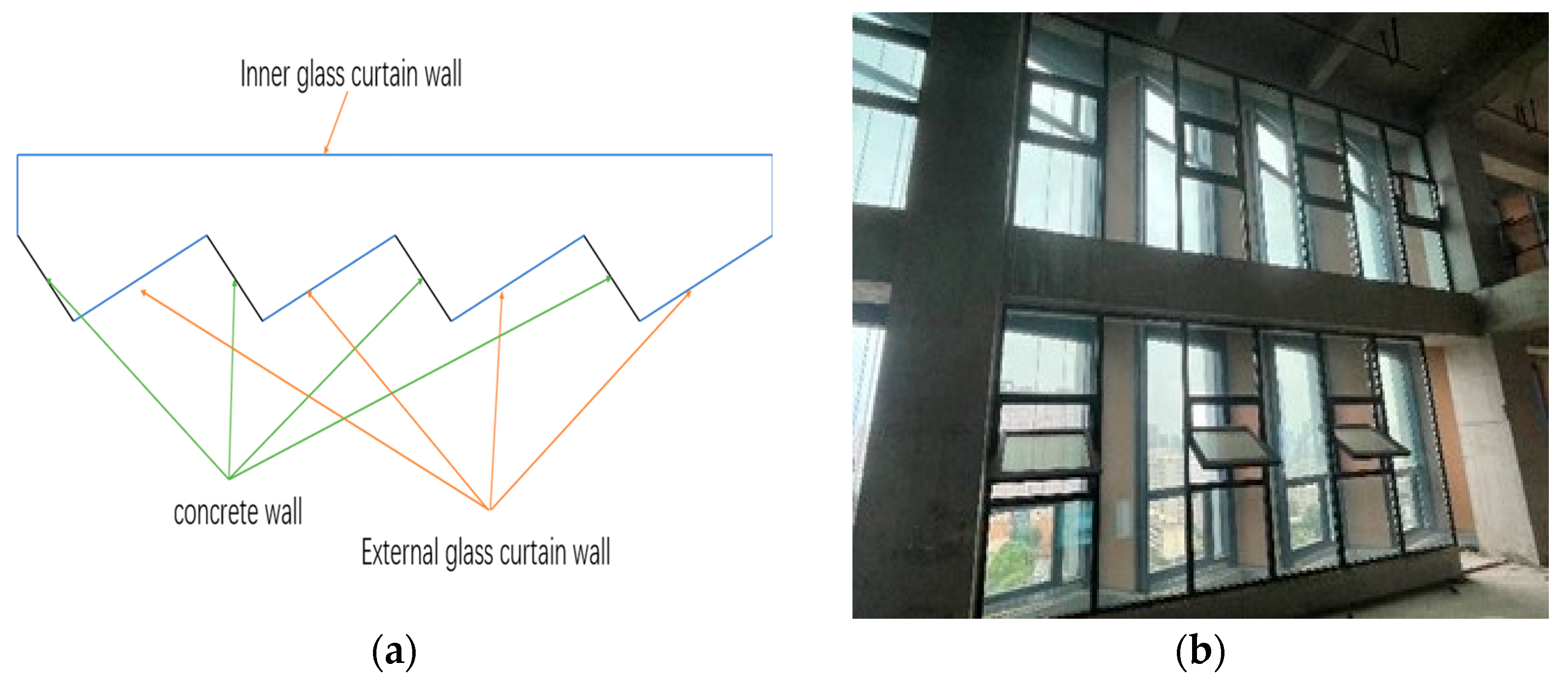 Buildings 14 03045 g002