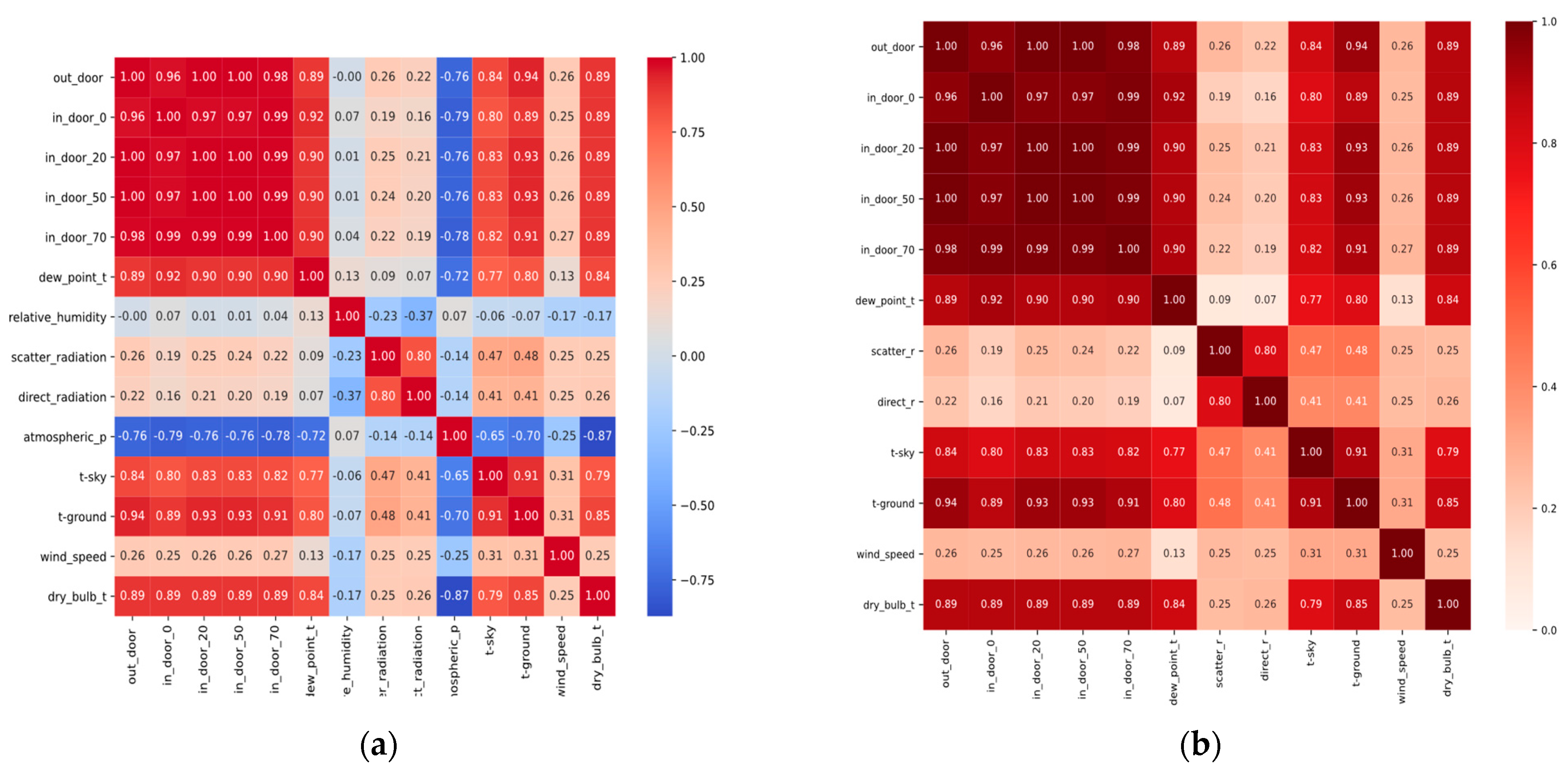 Buildings 14 03045 g004