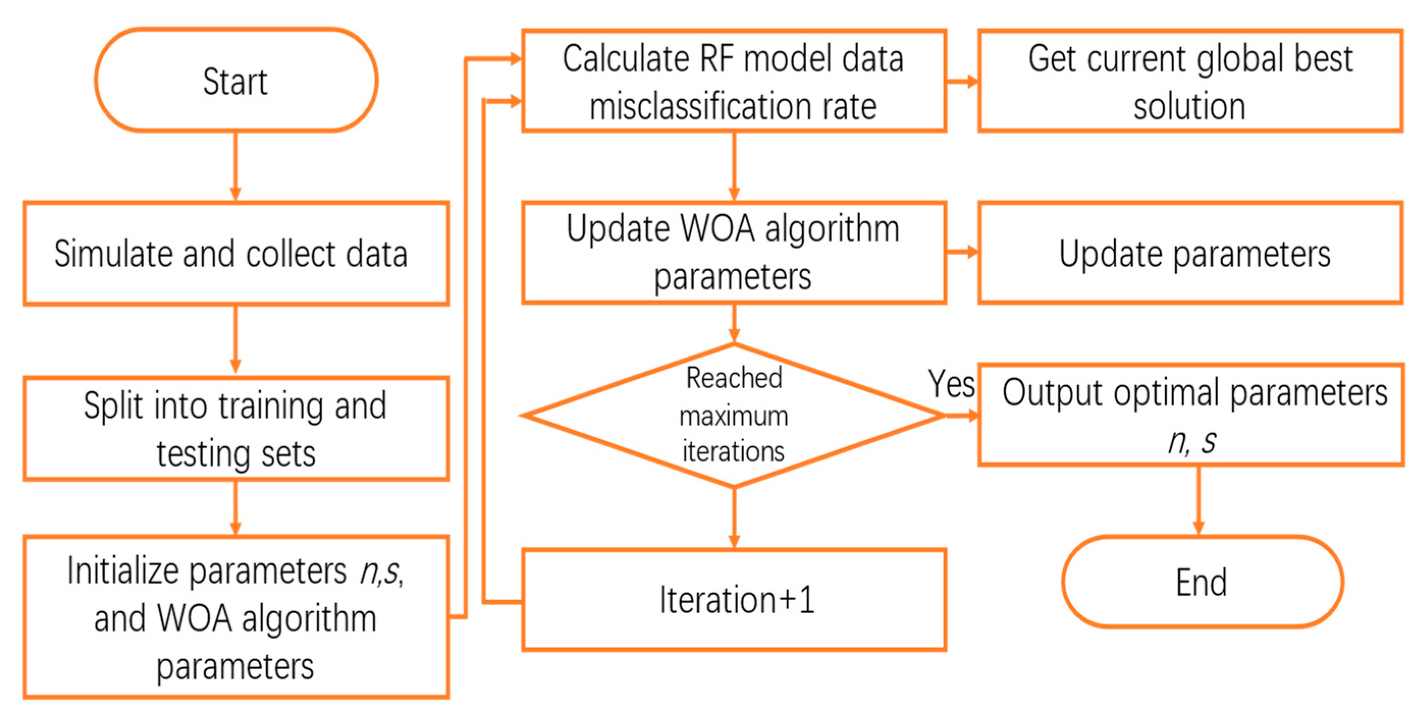 Buildings 14 03045 g006