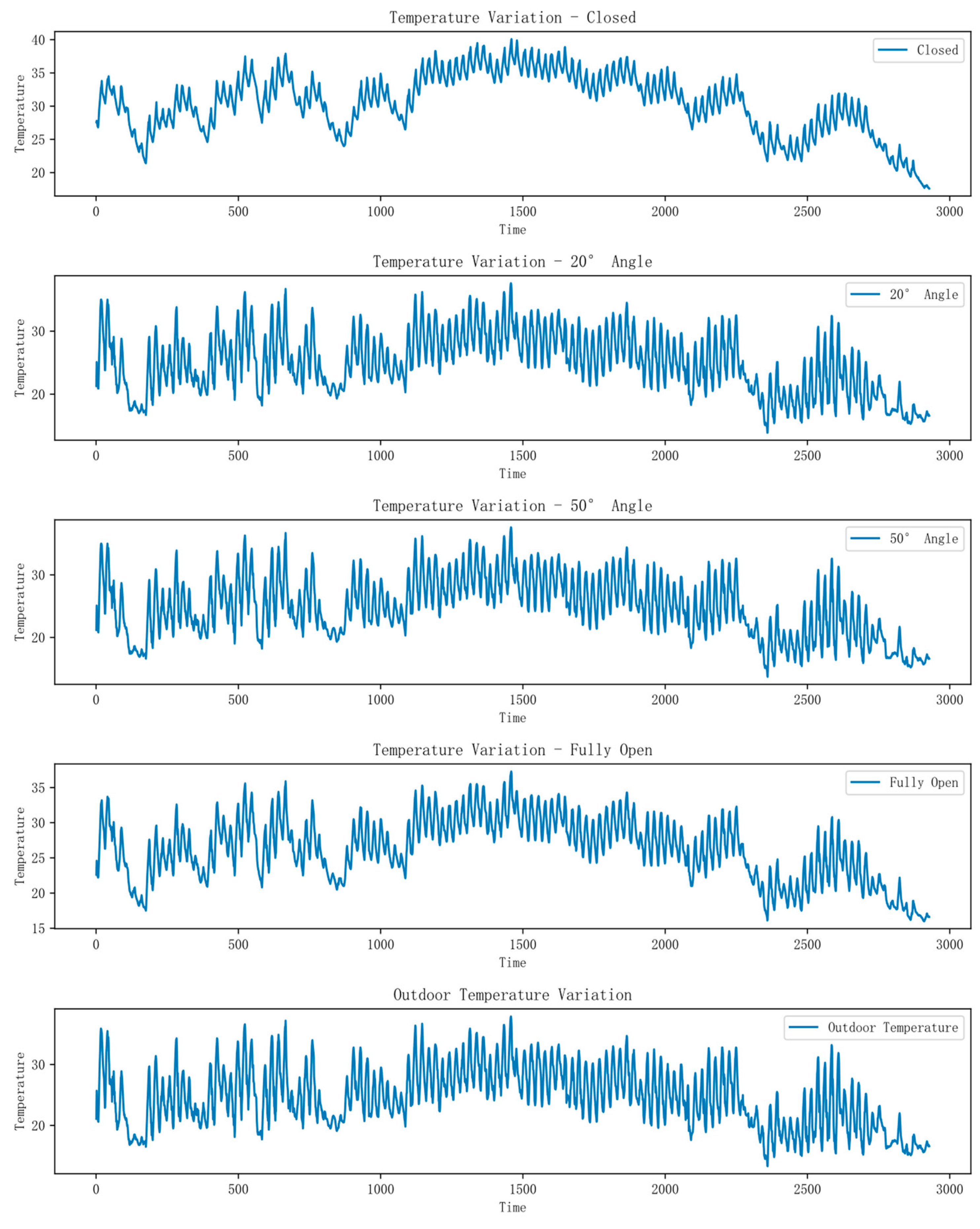 Buildings 14 03045 g007