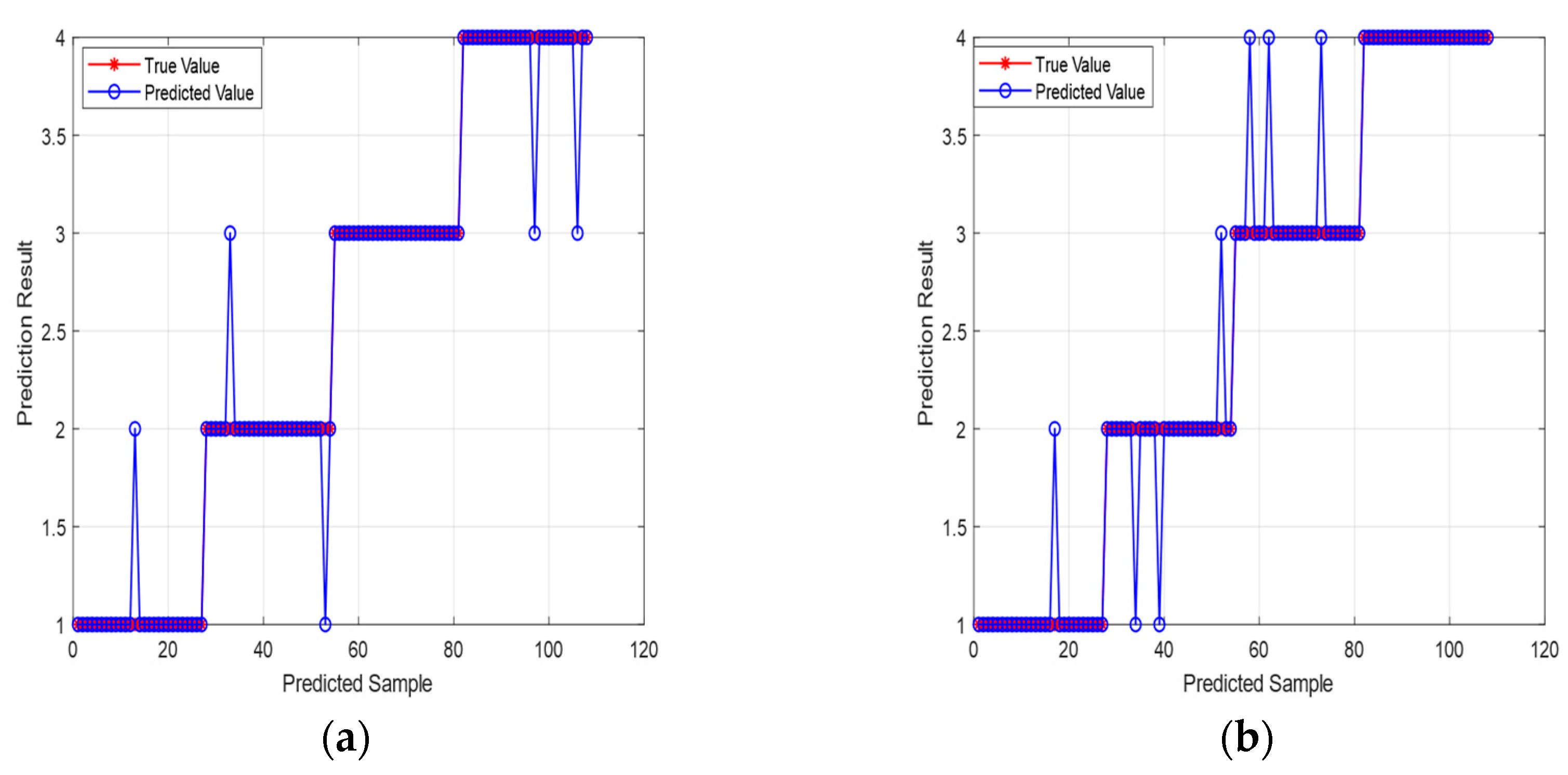 Buildings 14 03045 g010