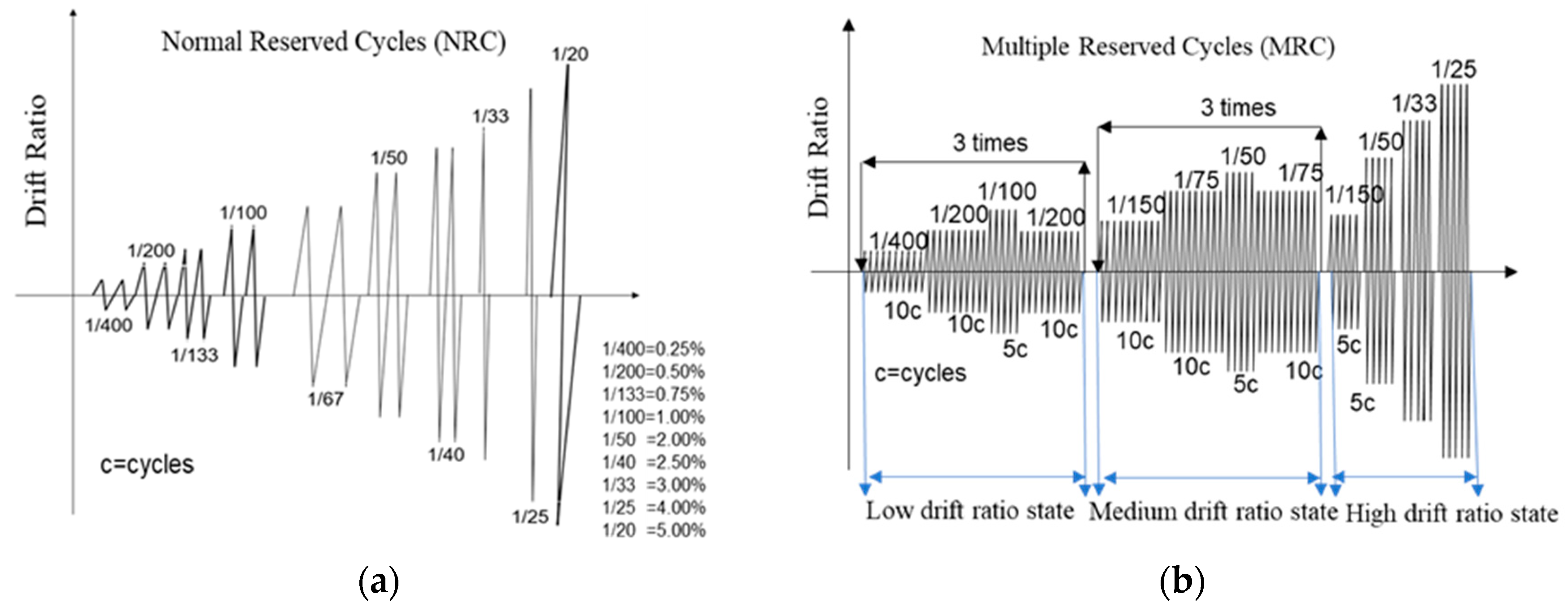 Buildings 14 03046 g005