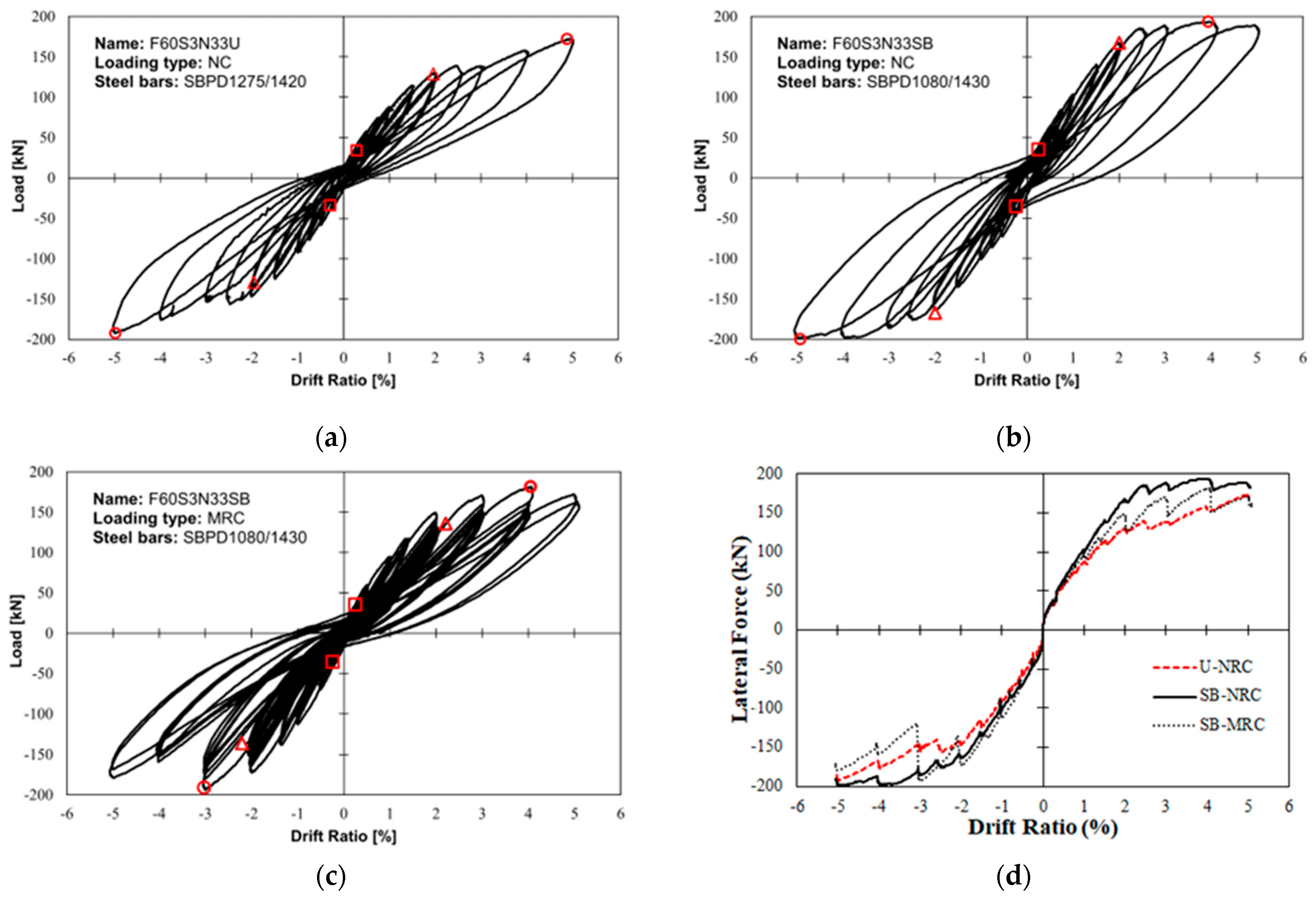Buildings 14 03046 g006