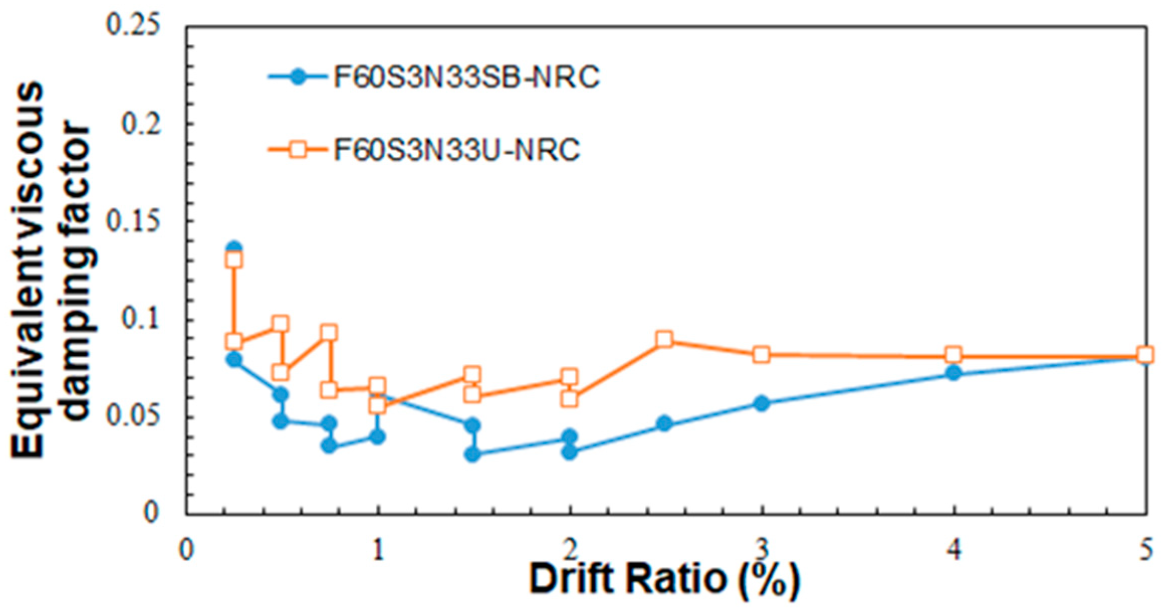 Buildings 14 03046 g010