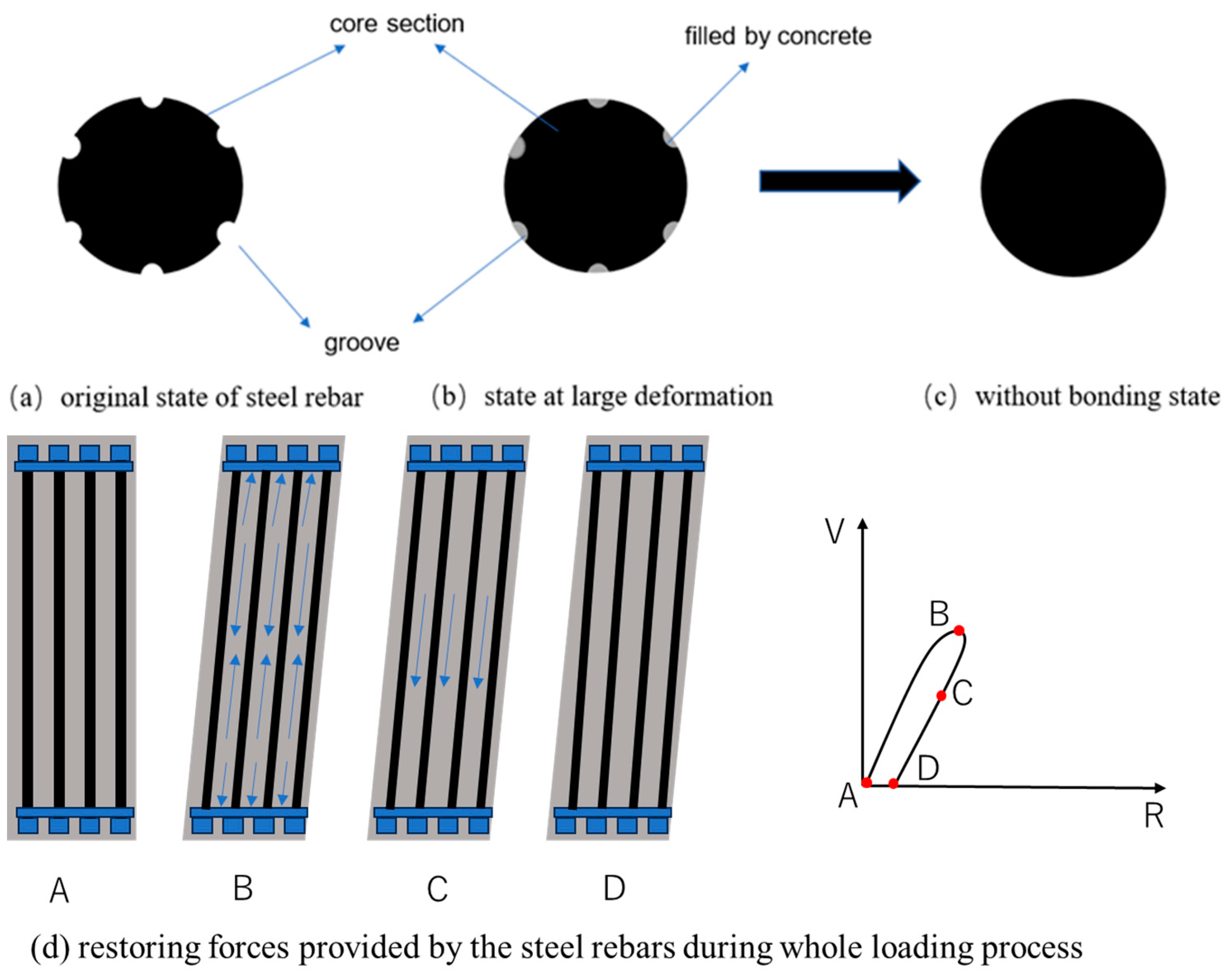 Buildings 14 03046 g012