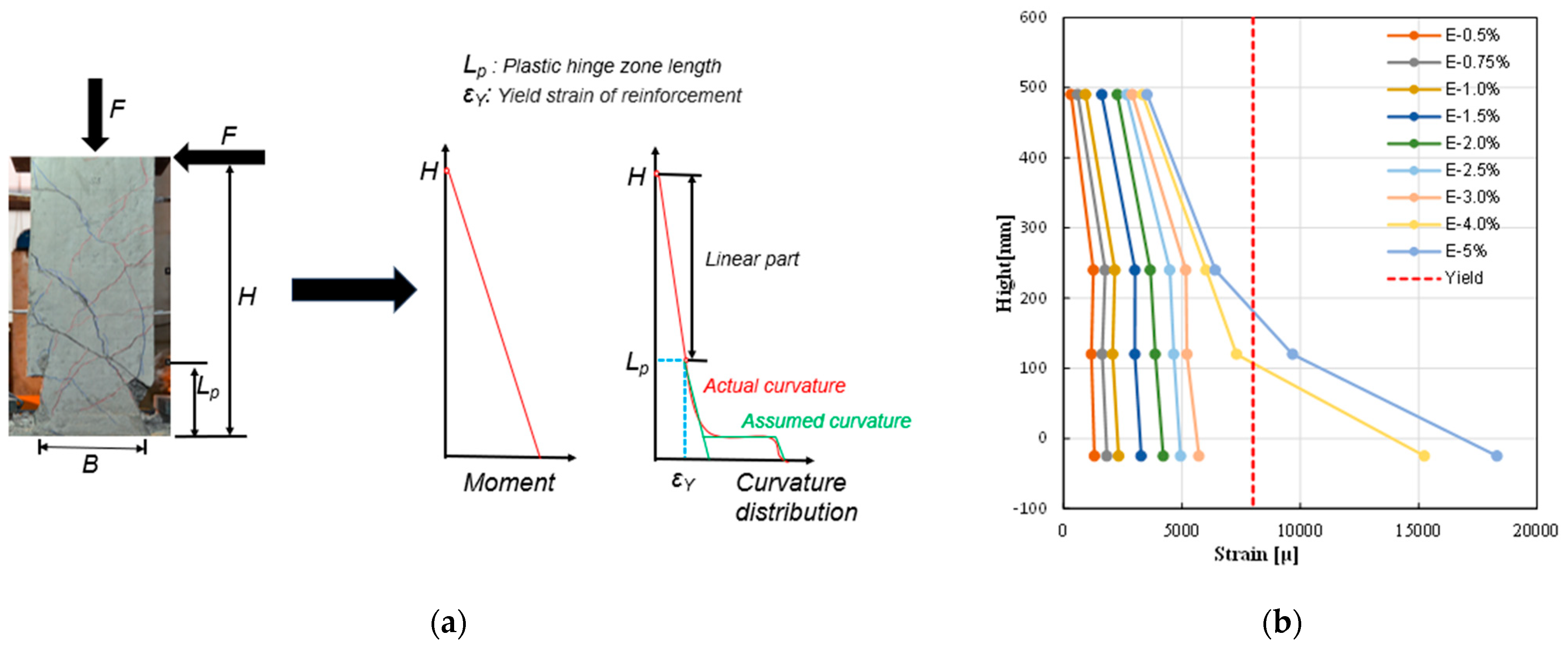 Buildings 14 03046 g013