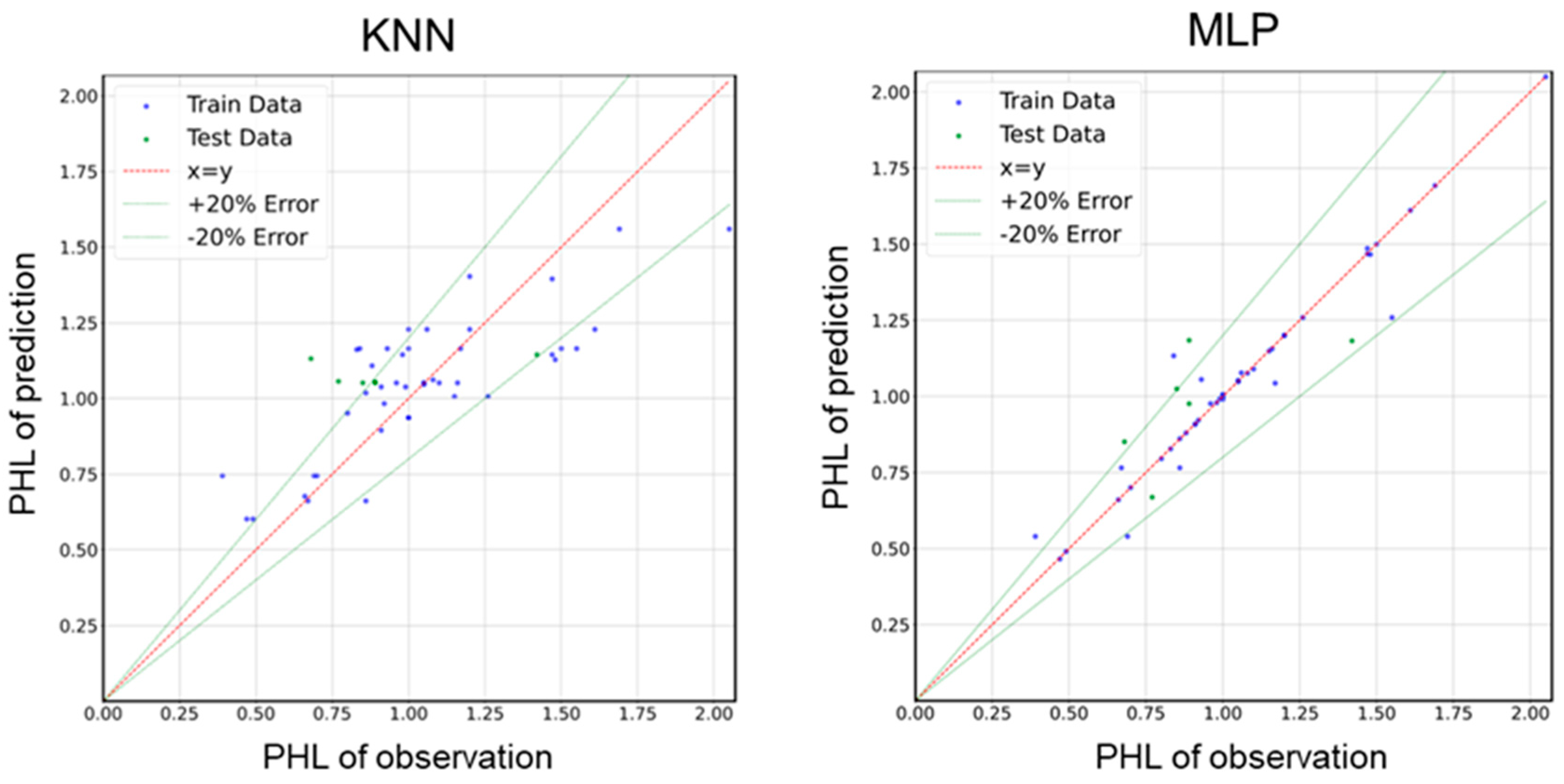 Buildings 14 03046 g015a