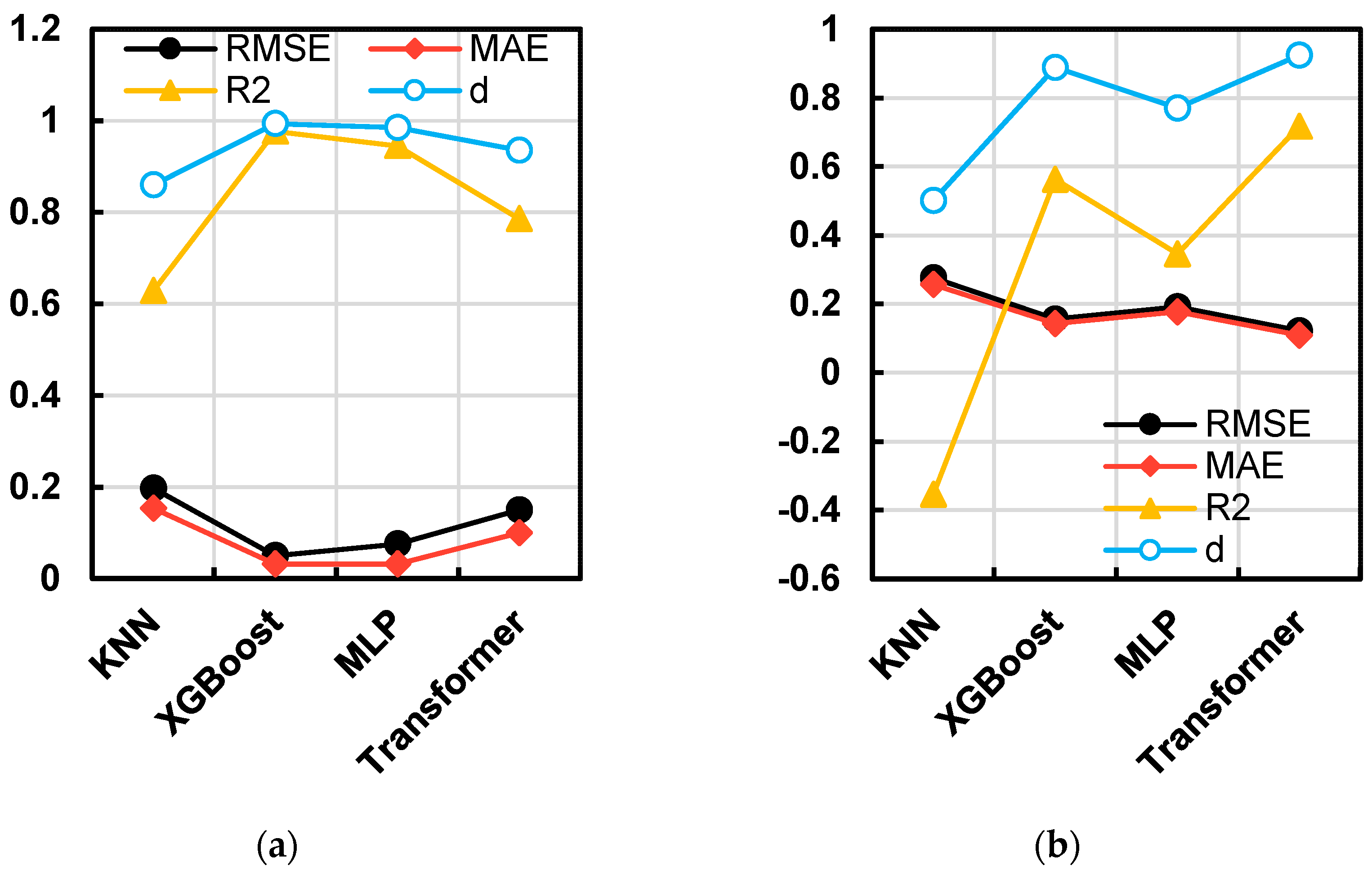 Buildings 14 03046 g016