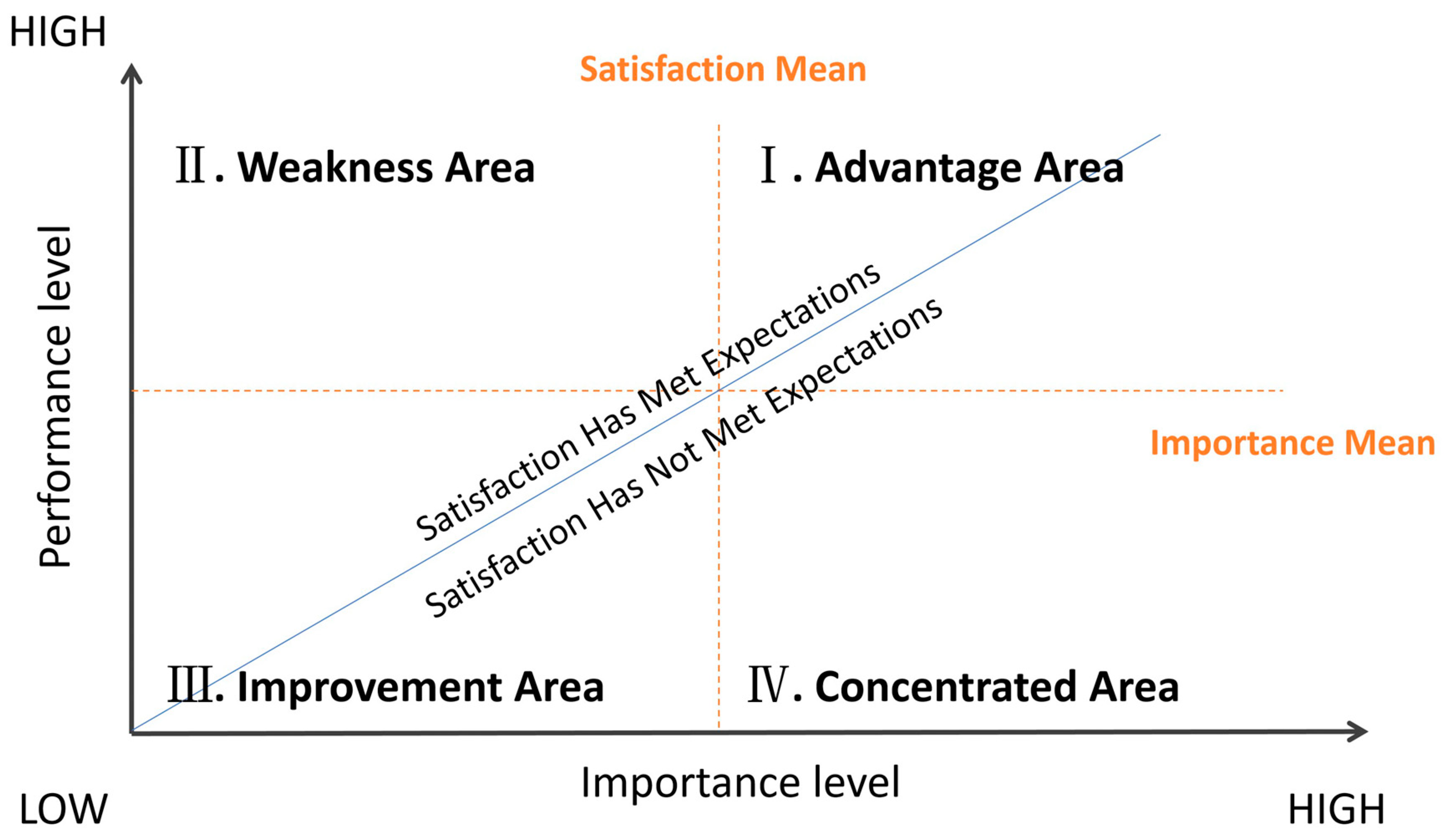 Buildings 14 03047 g002