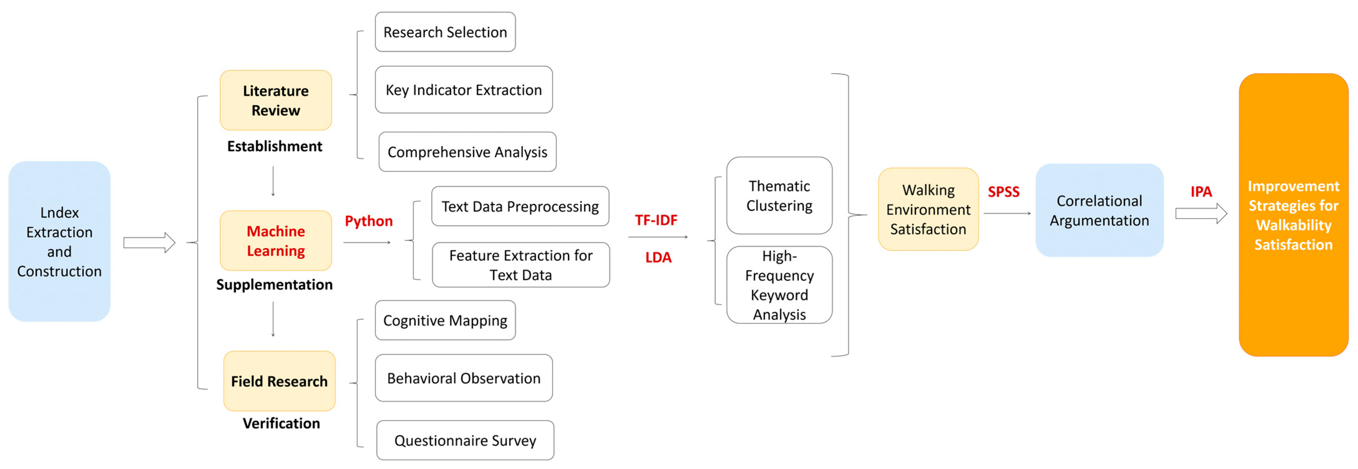 Buildings 14 03047 g003