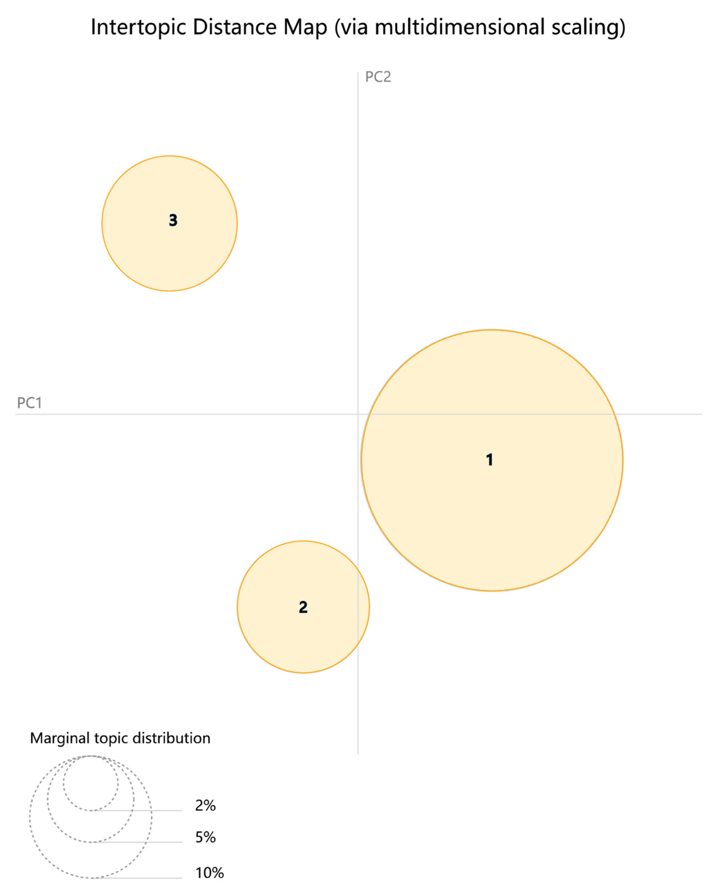 Buildings 14 03047 g005