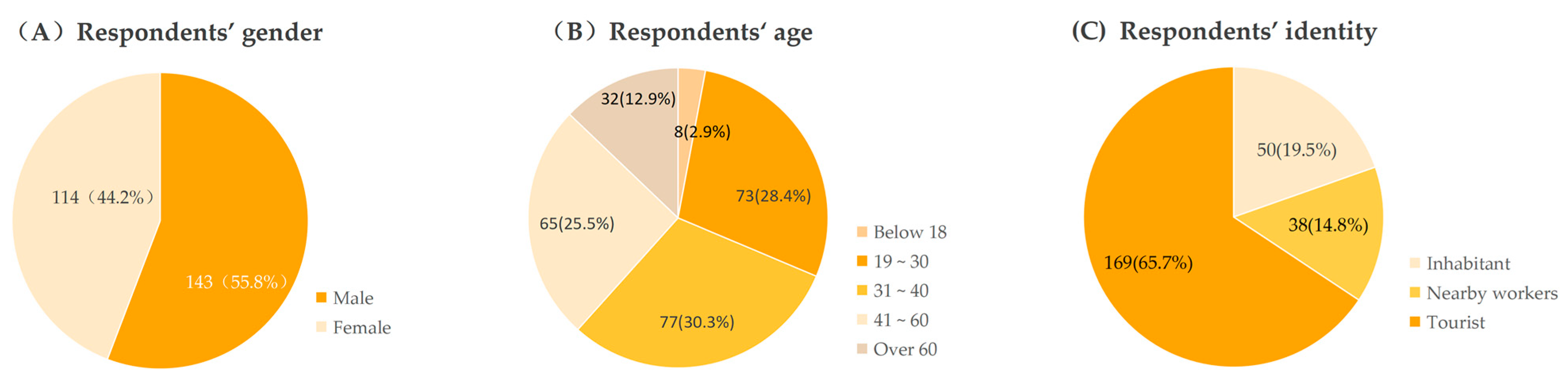 Buildings 14 03047 g006