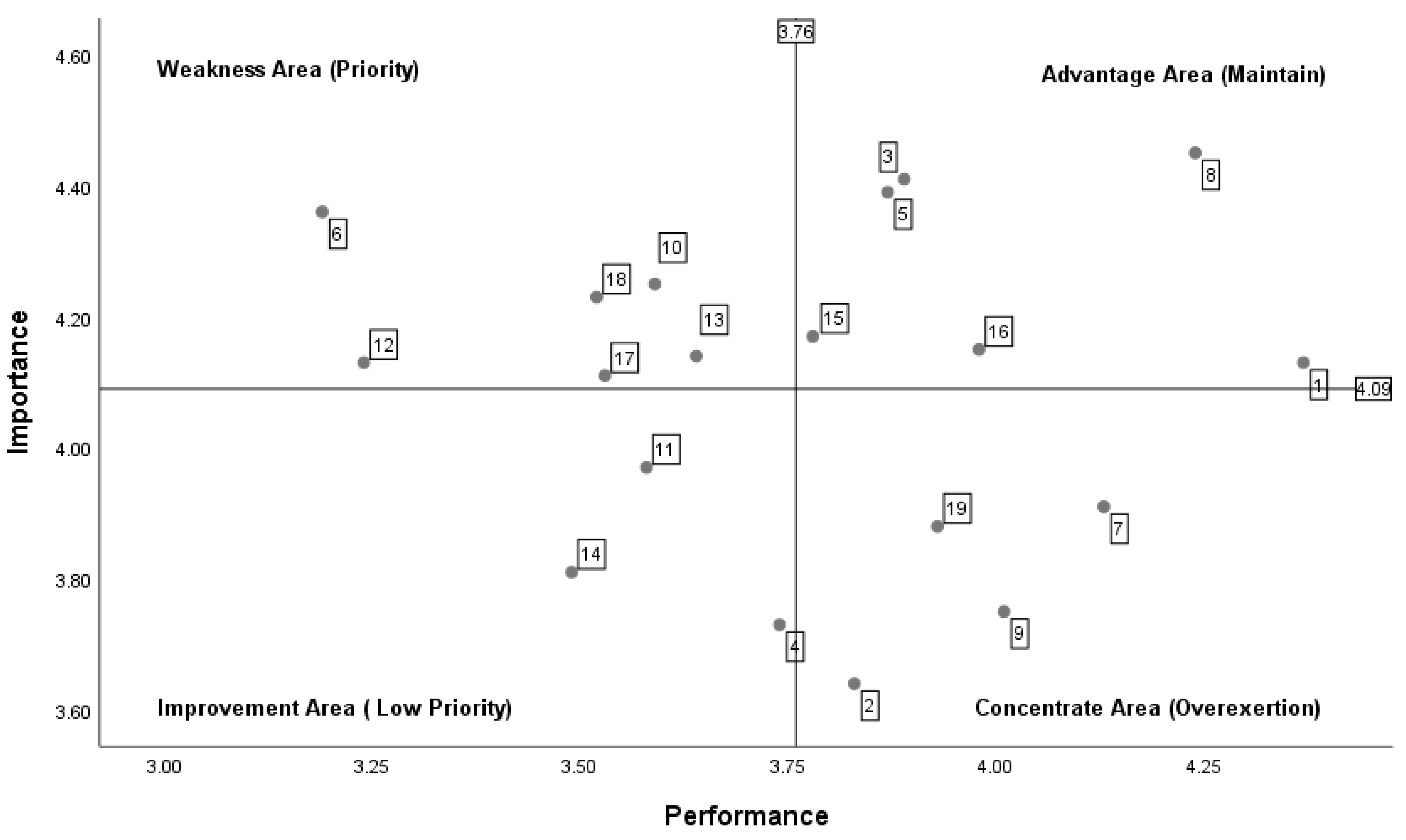 Buildings 14 03047 g007