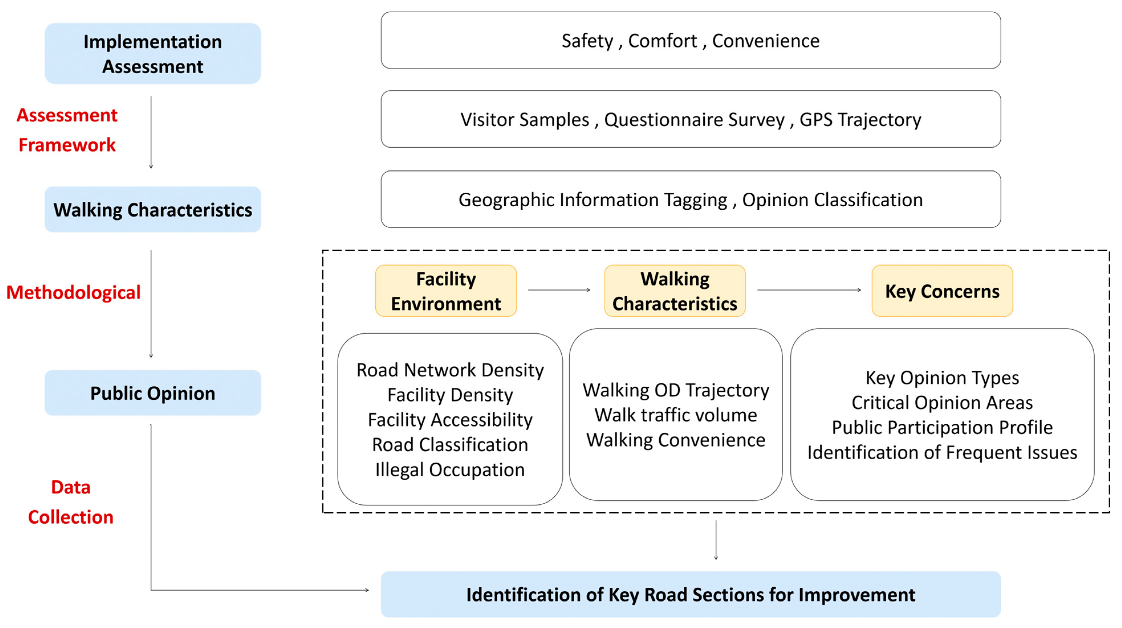 Buildings 14 03047 g010