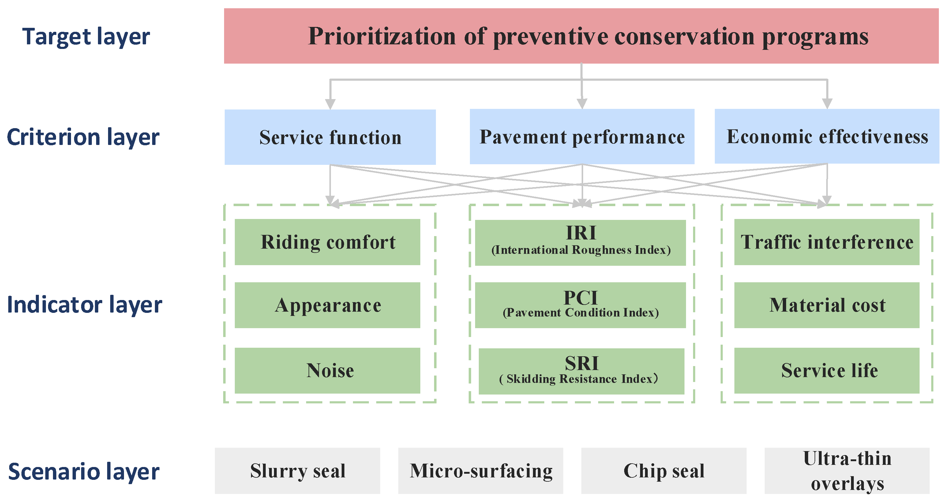 Buildings 14 03048 g003