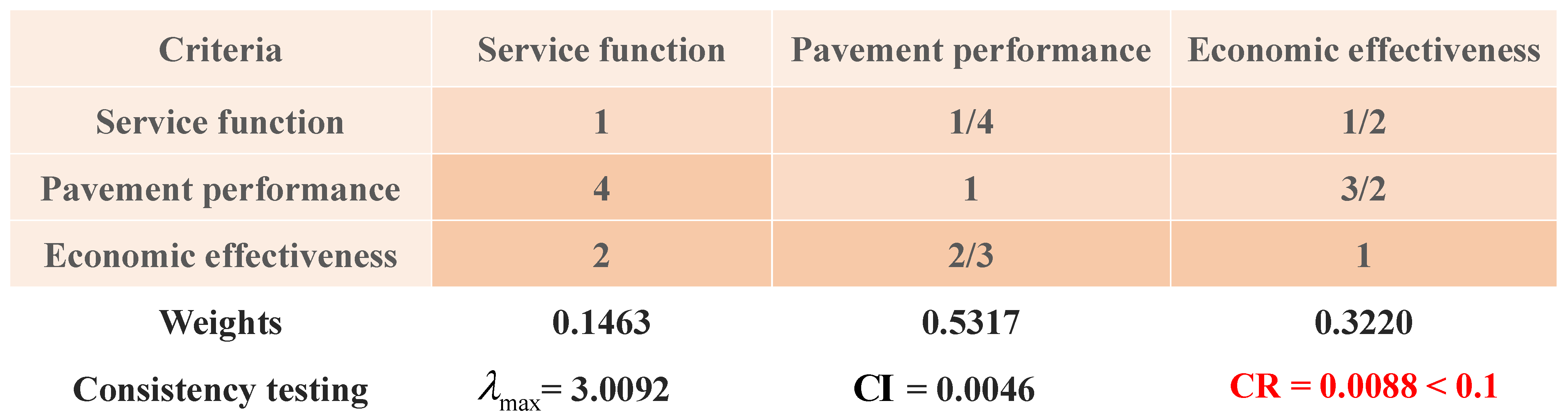 Buildings 14 03048 g004