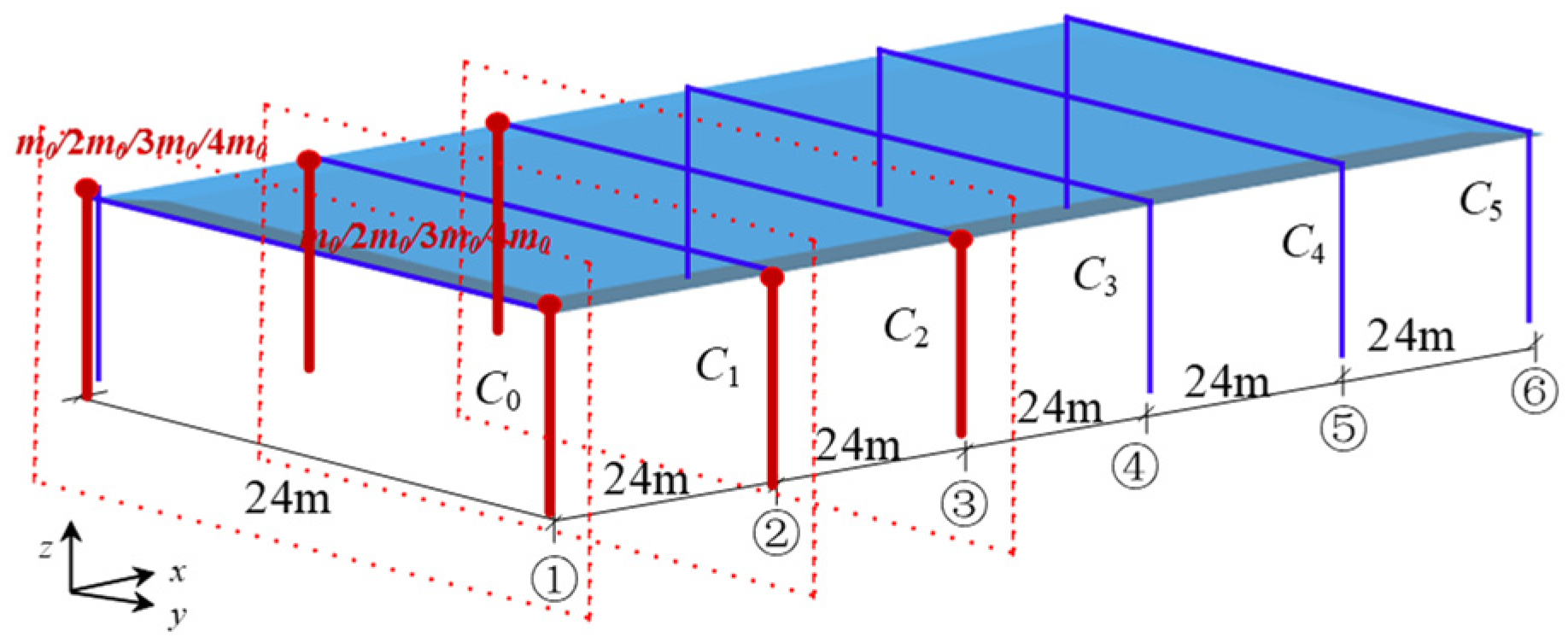 Buildings 14 03049 g004