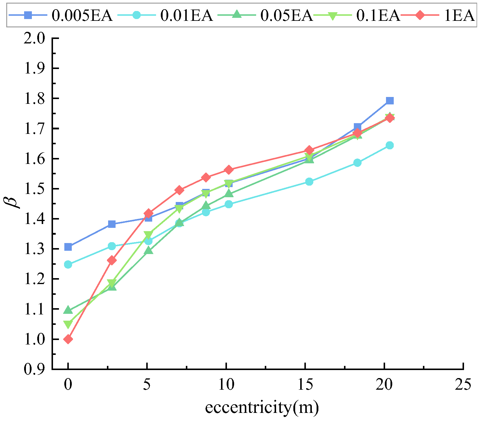 Buildings 14 03049 g006