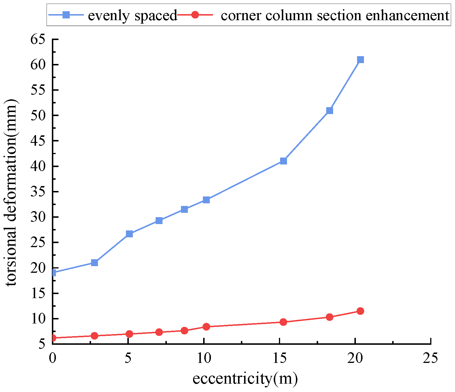 Buildings 14 03049 g007