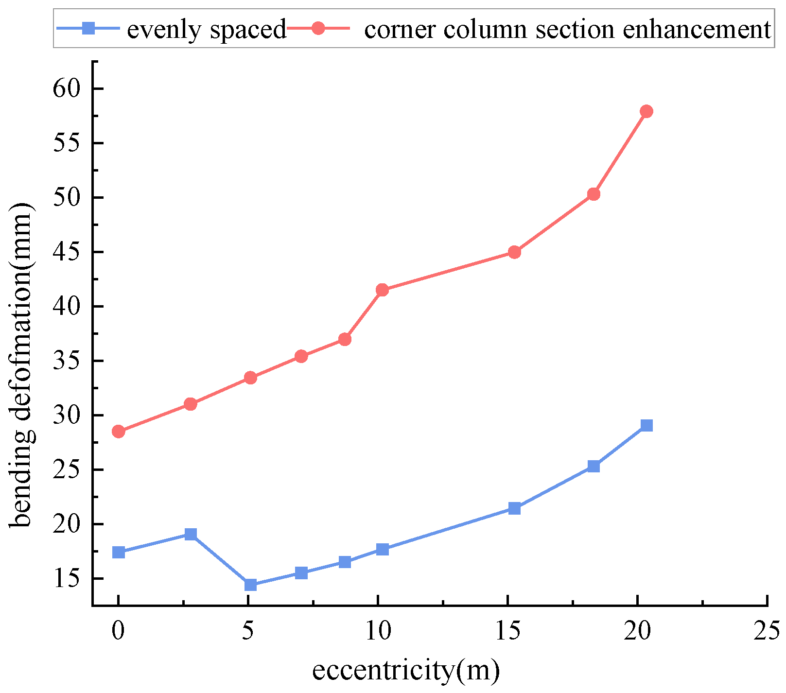 Buildings 14 03049 g008