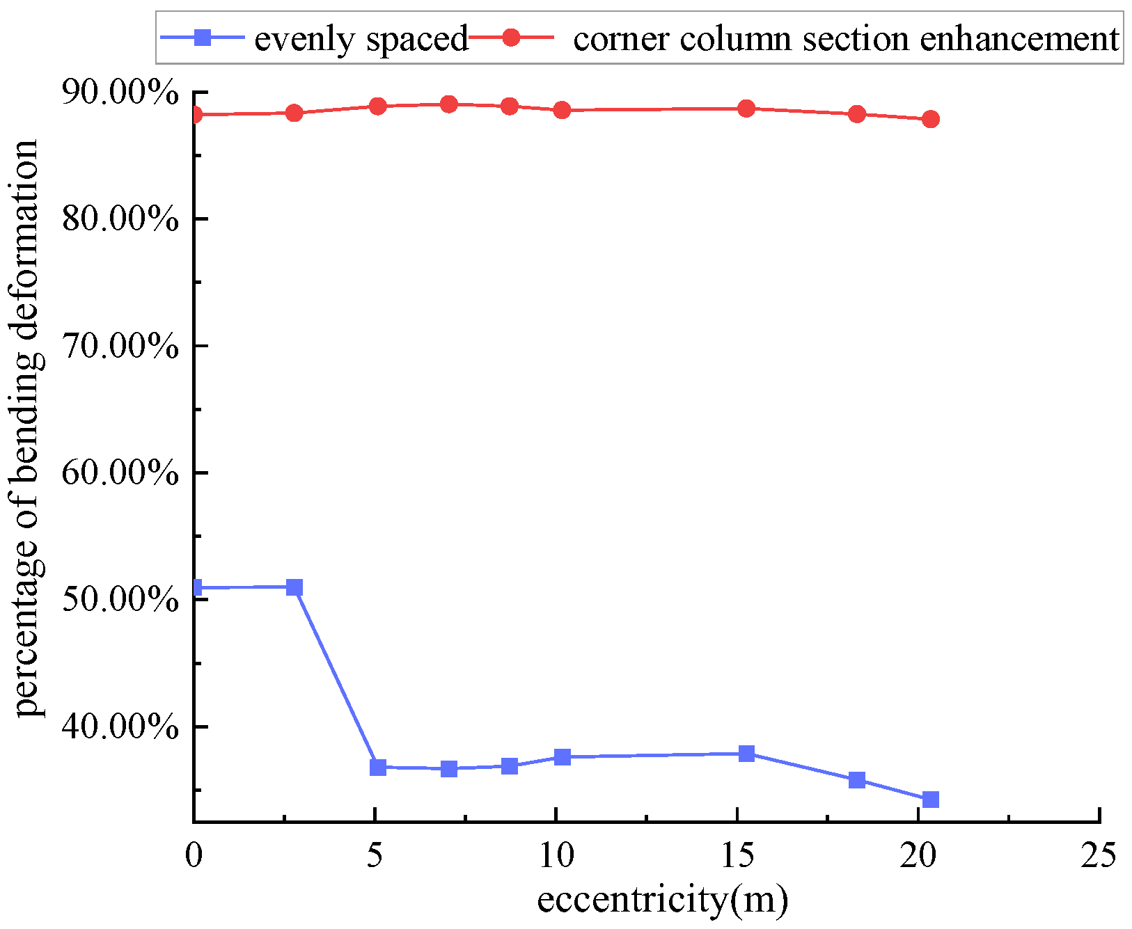 Buildings 14 03049 g009