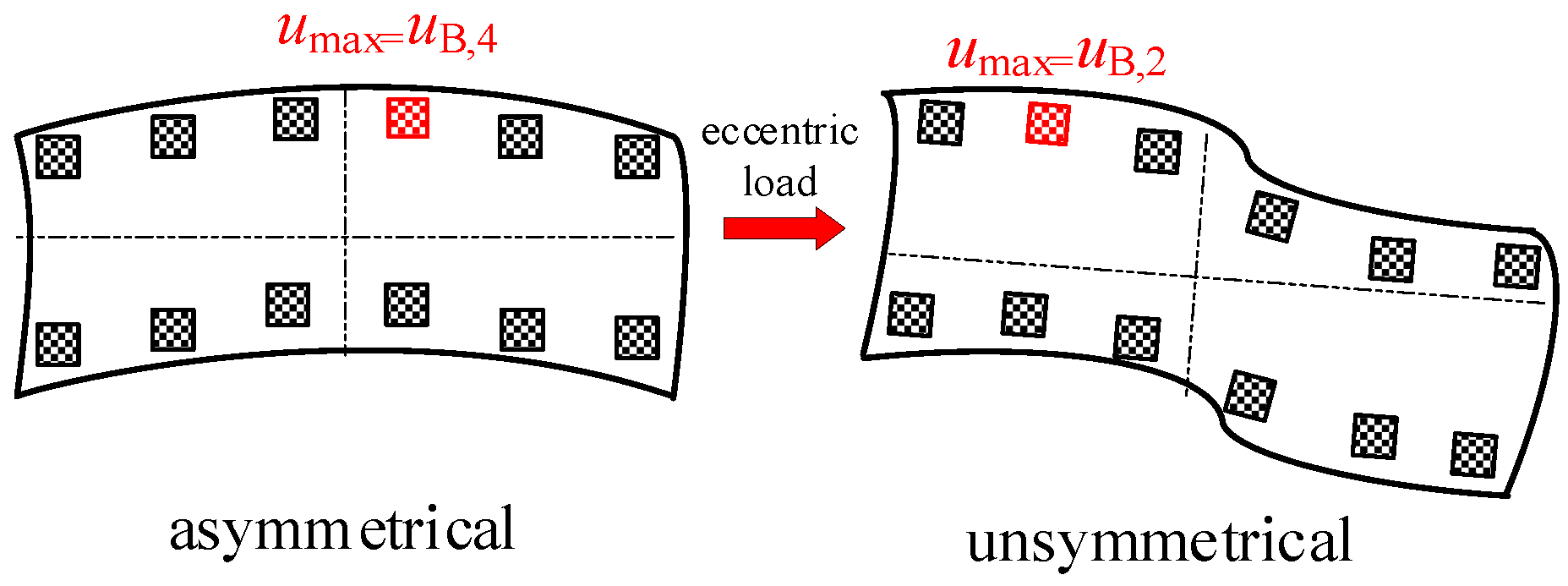 Buildings 14 03049 g012