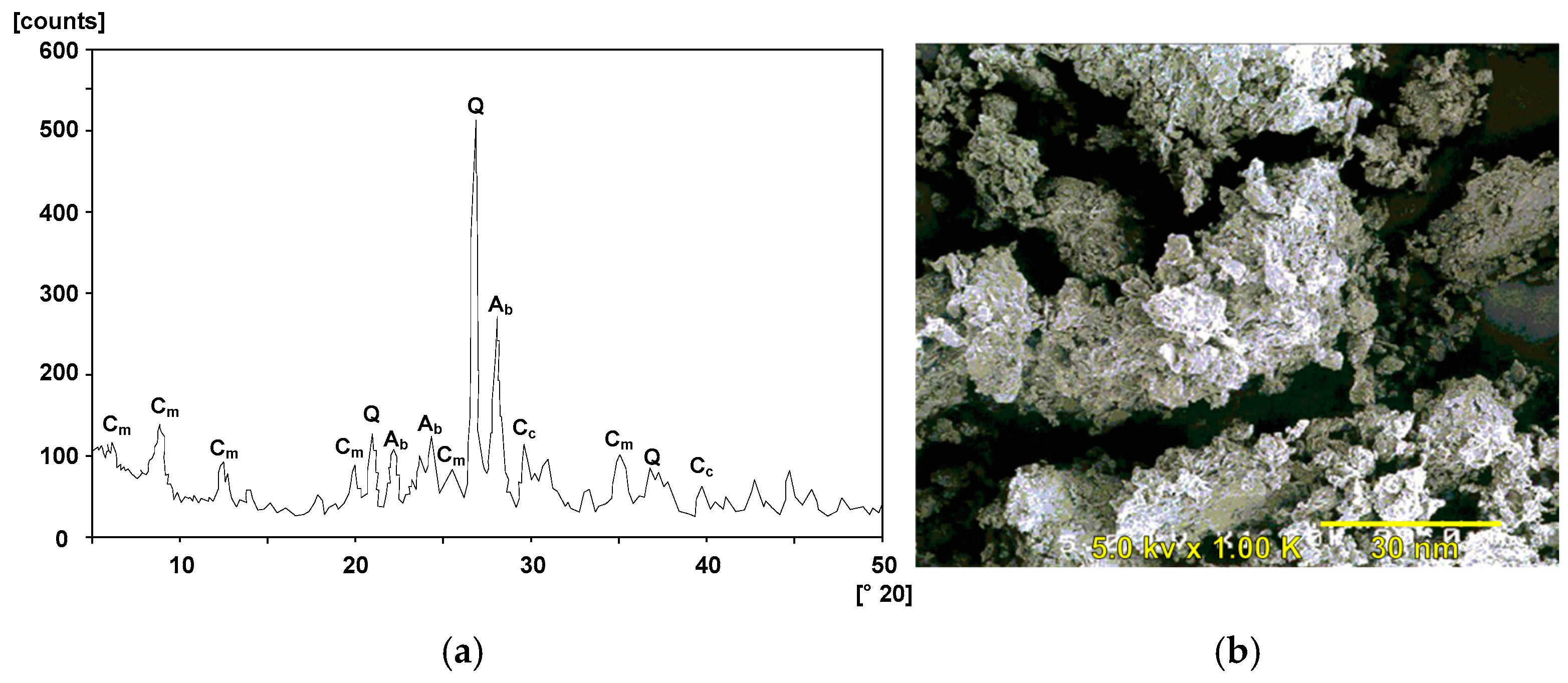 Buildings 14 03050 g004