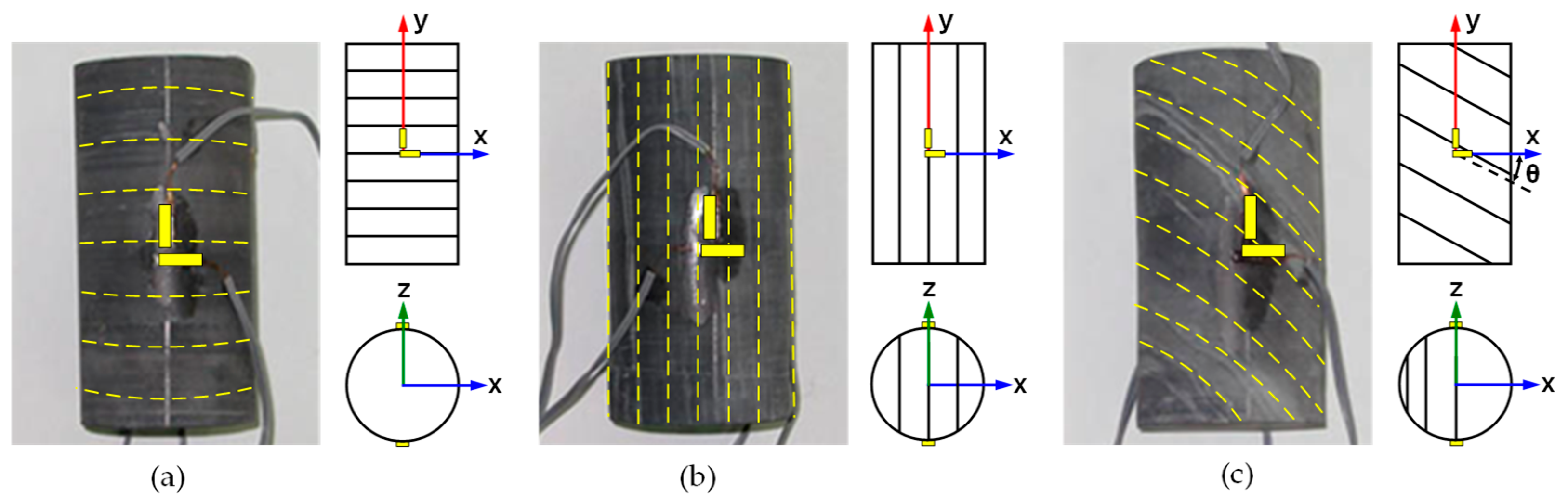 Buildings 14 03050 g005