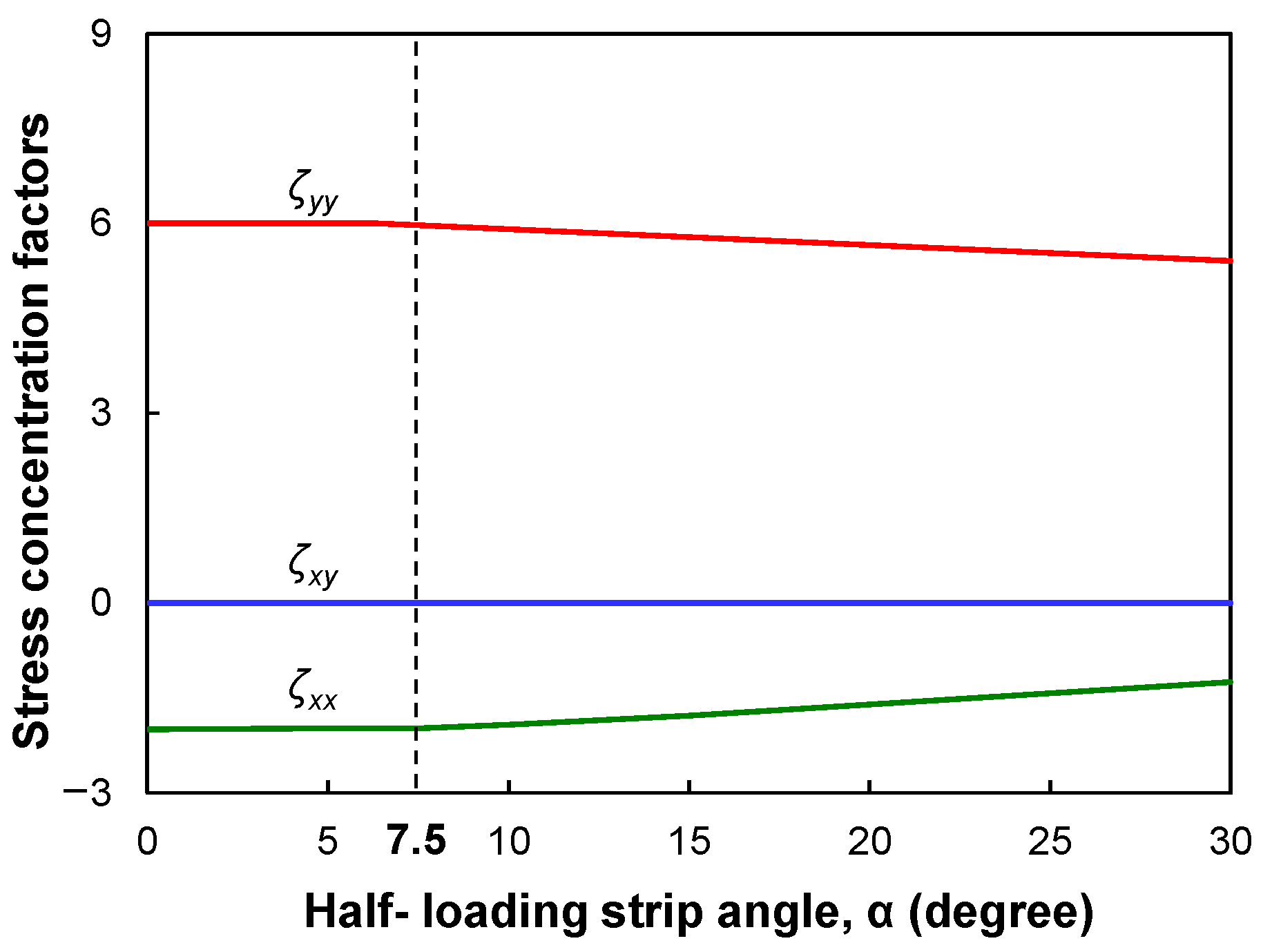 Buildings 14 03050 g012