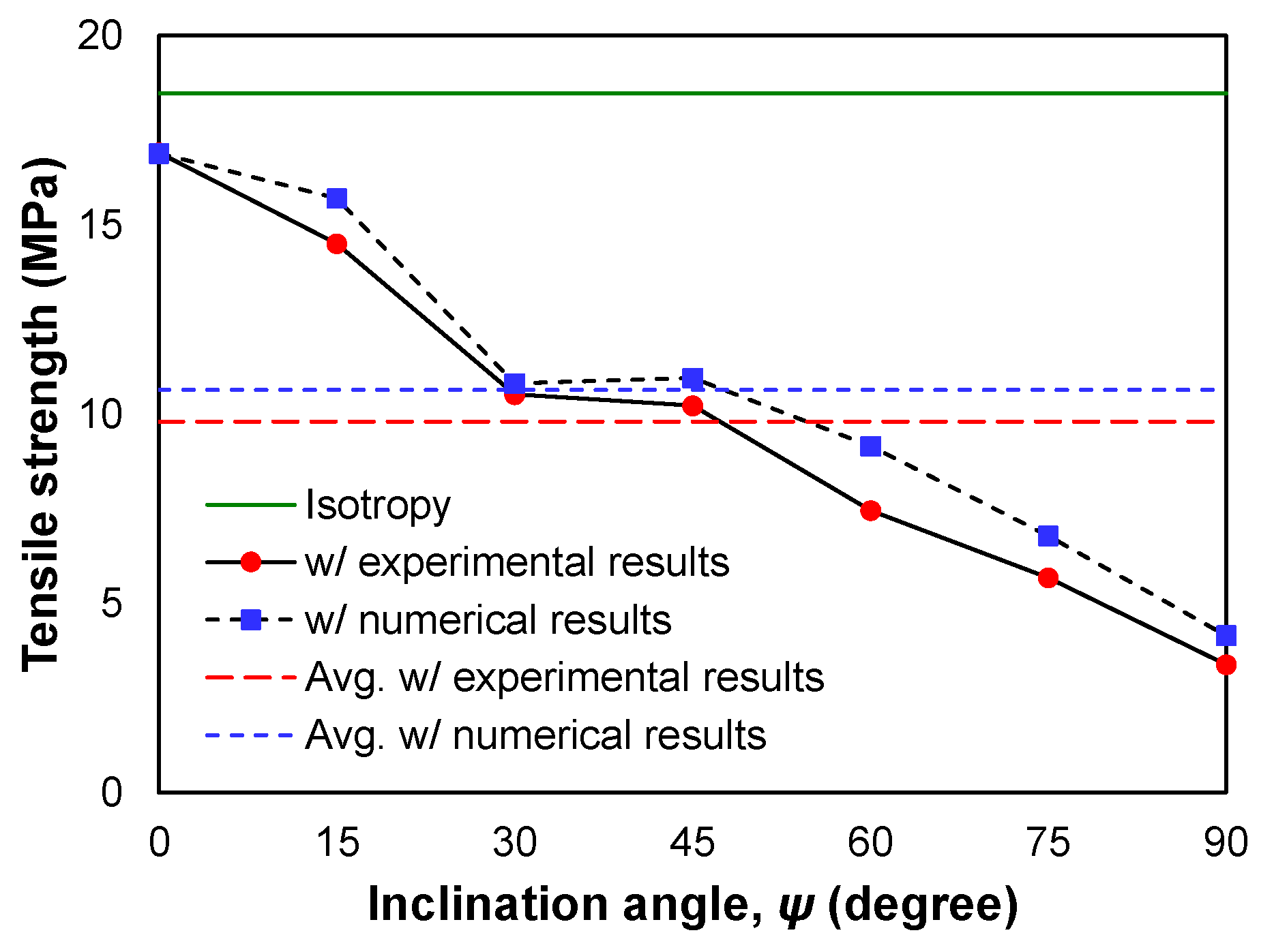 Buildings 14 03050 g015