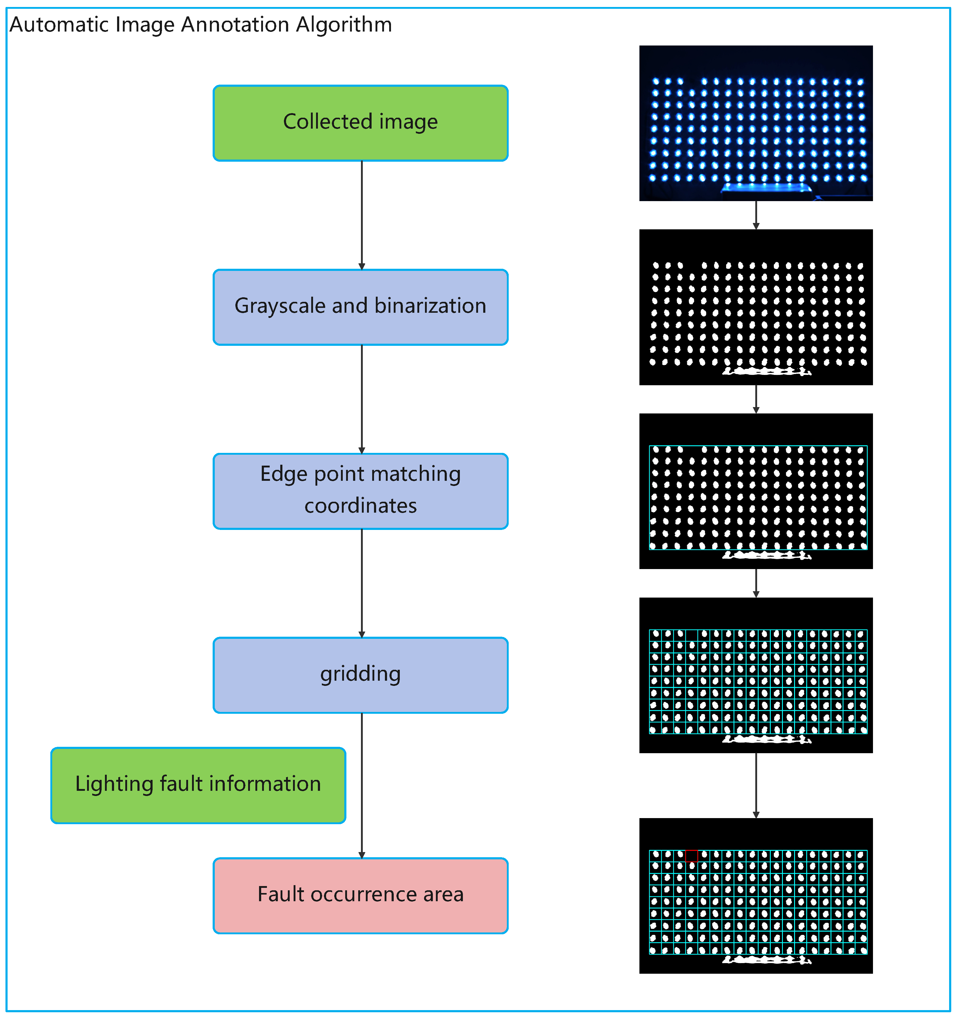 Buildings 14 03051 g005