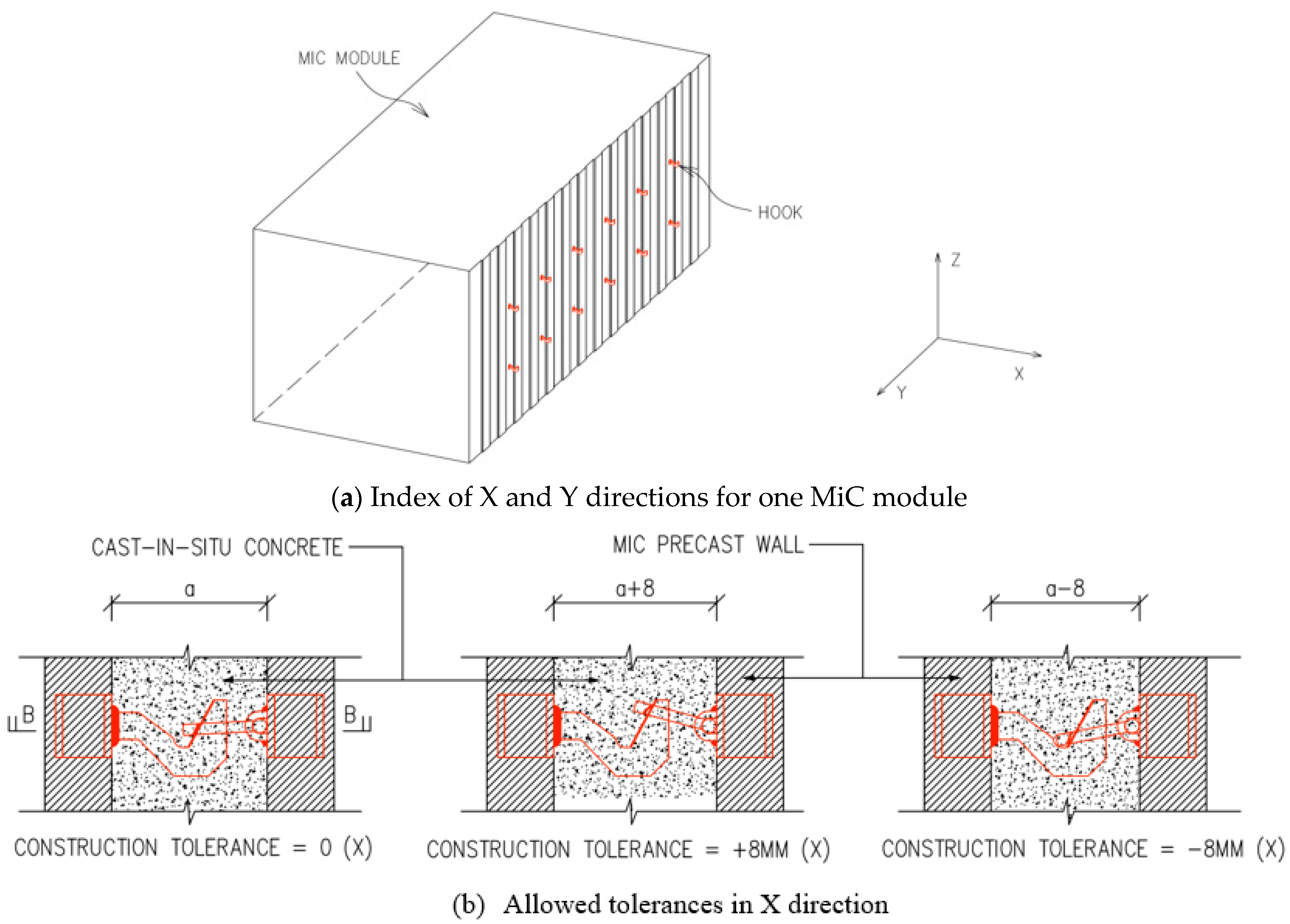 Buildings 14 03052 g007a