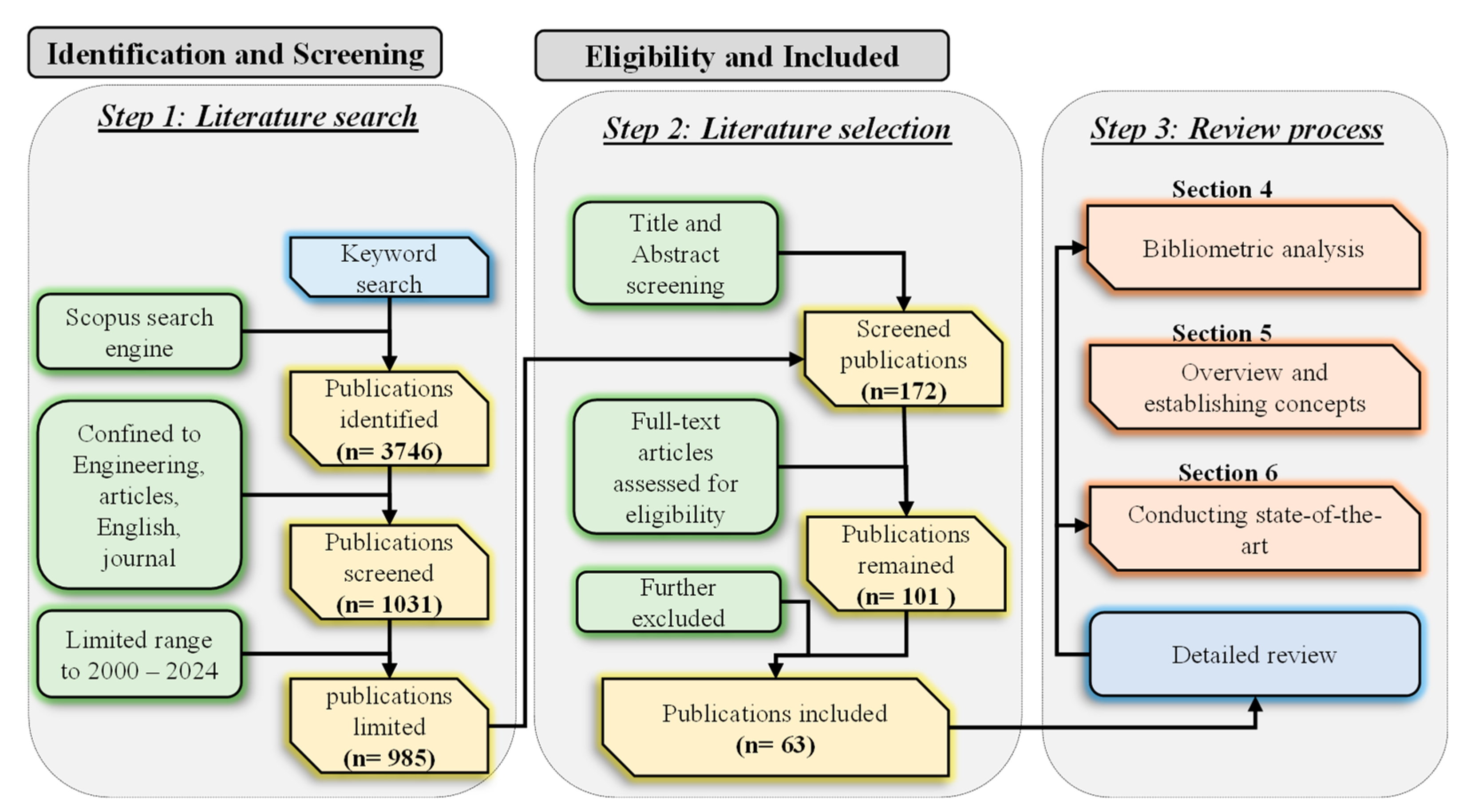 Buildings 14 03053 g001