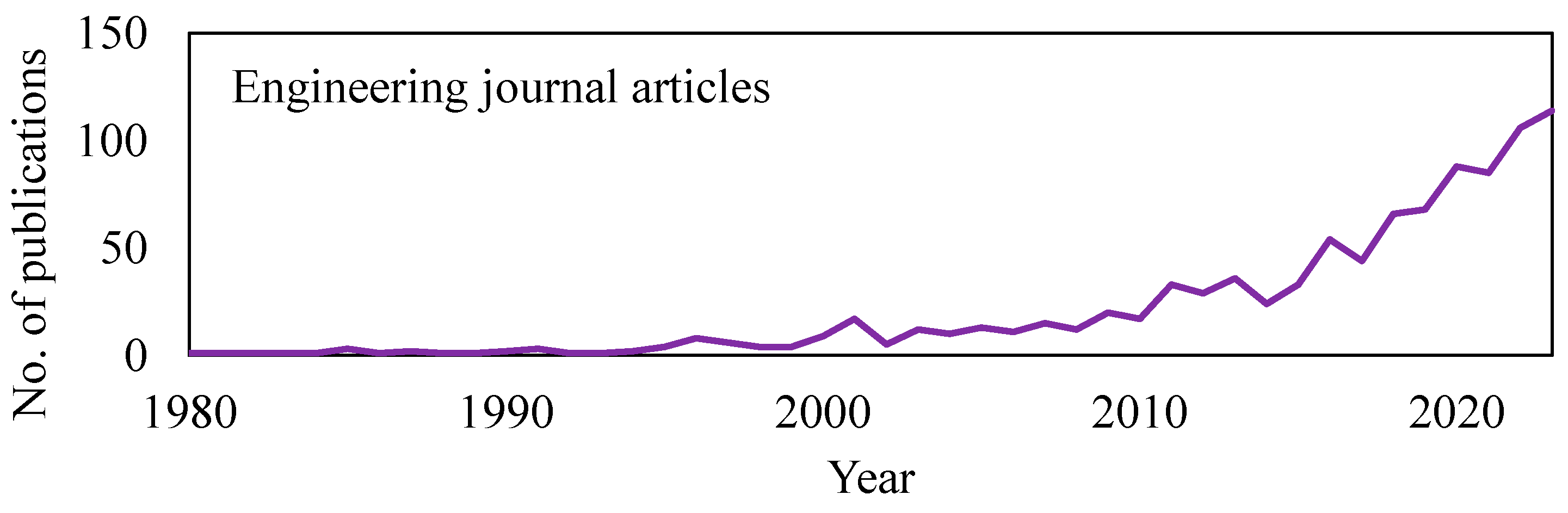 Buildings 14 03053 g002
