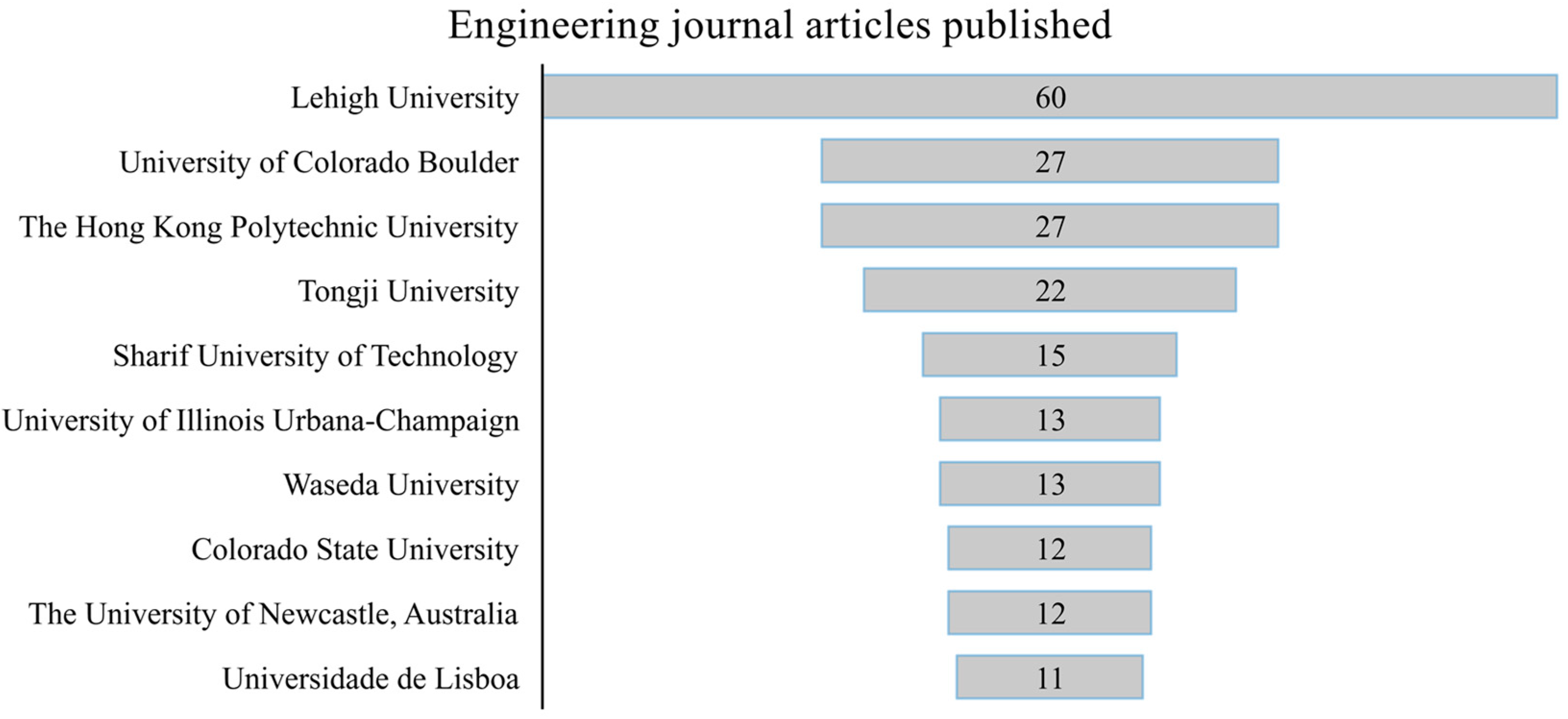 Buildings 14 03053 g003