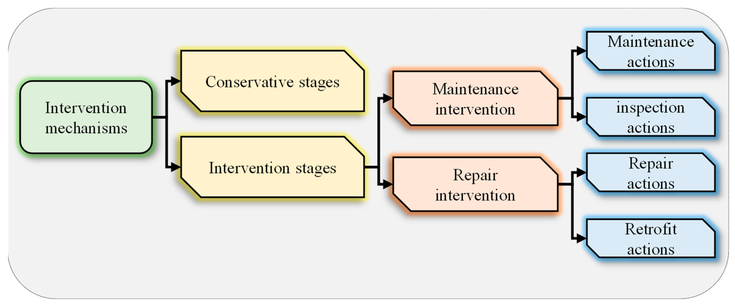 Buildings 14 03053 g006